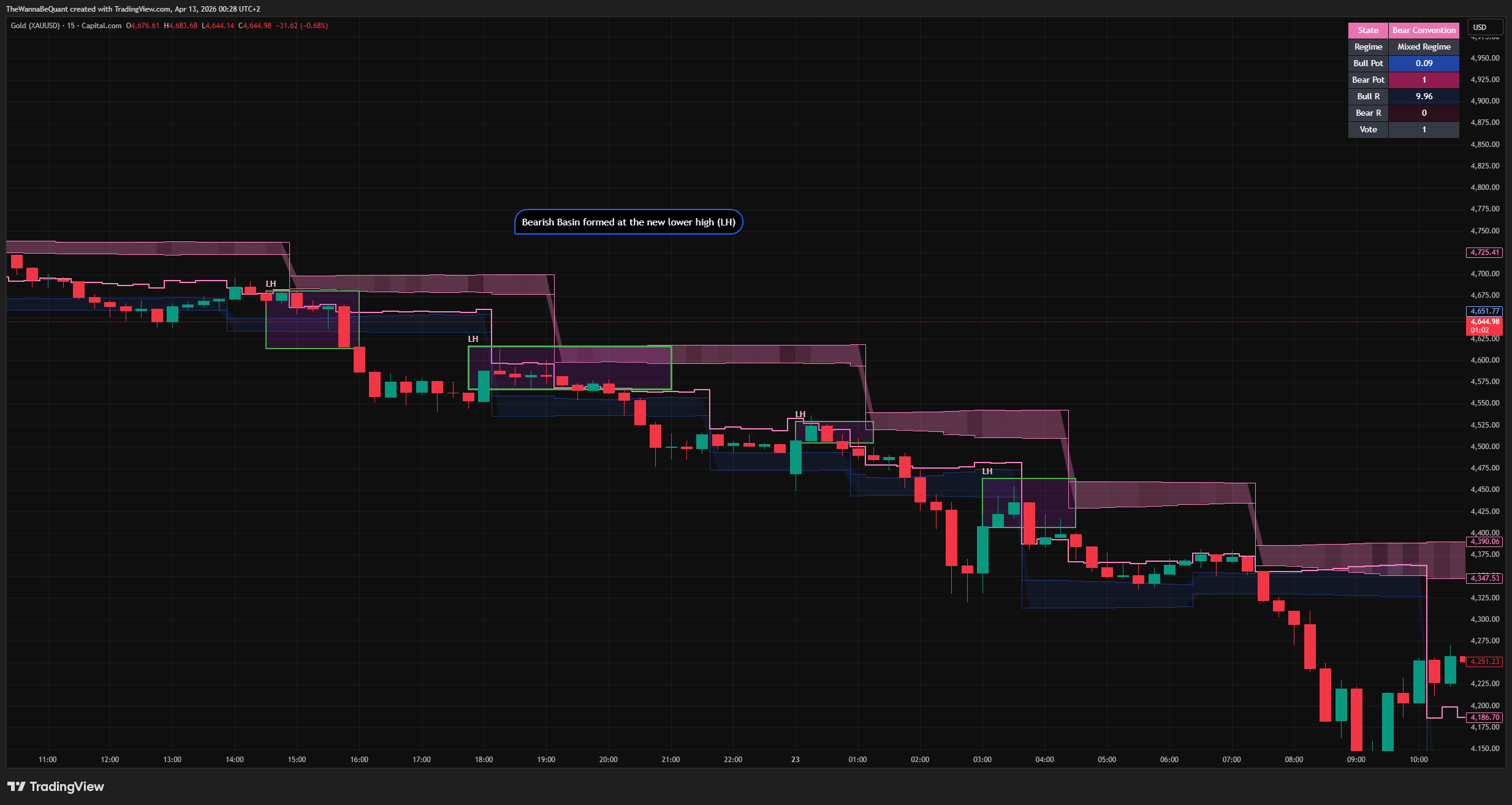 CAPITALCOM:GOLD Chart Image by TheWannaBeQuant