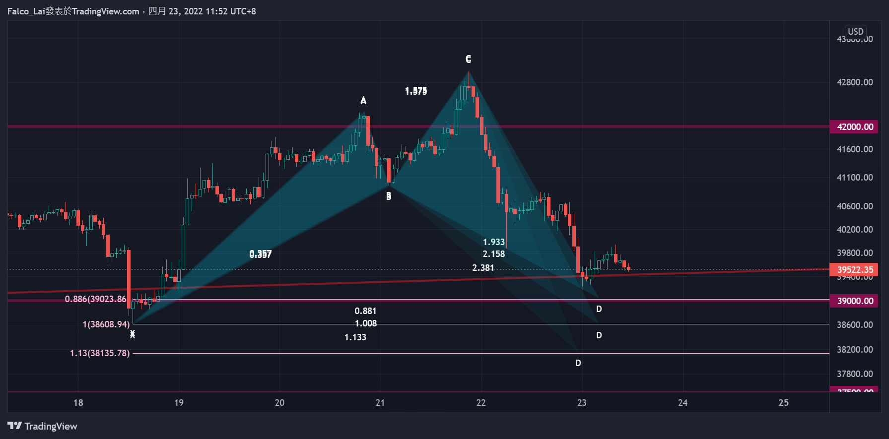 BINANCE:BTCUSD Chart Image by Falco_Lai