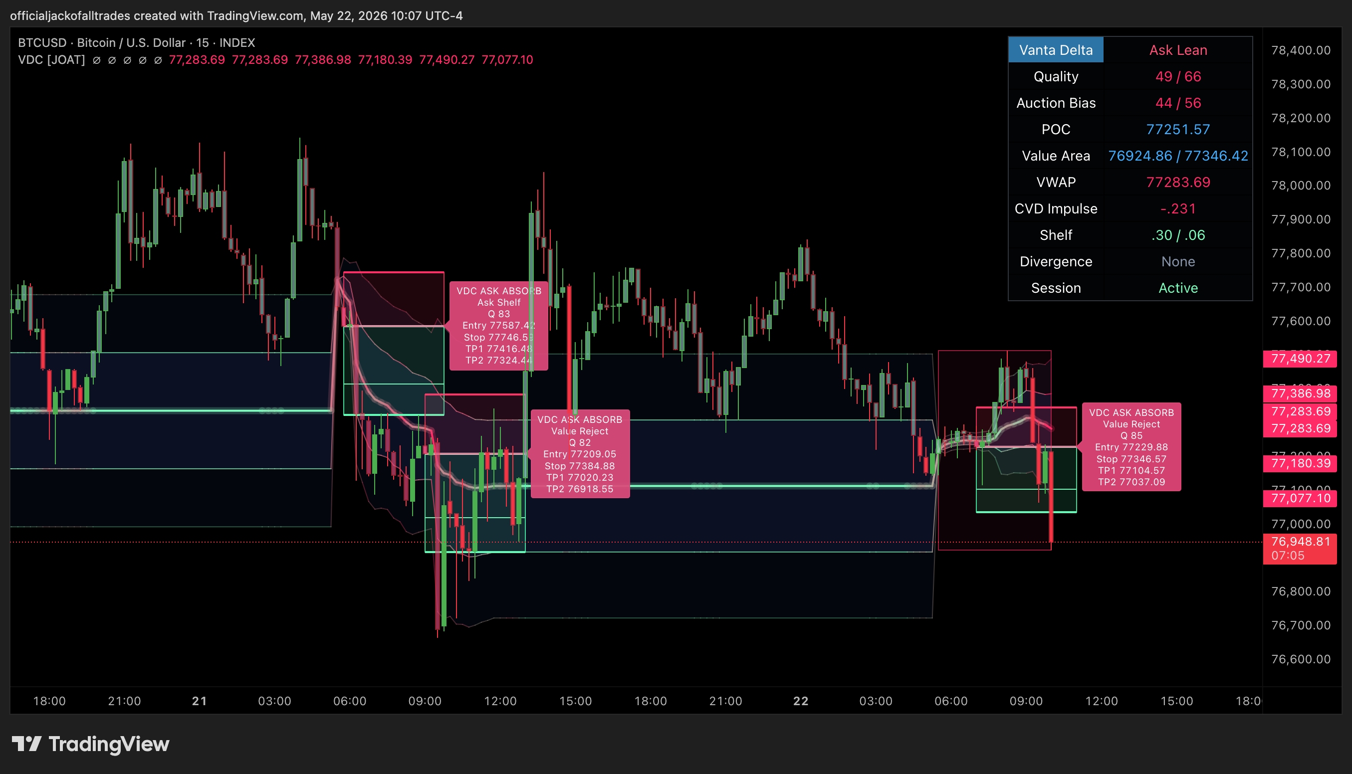 INDEX:BTCUSD Chart Image by officialjackofalltrades