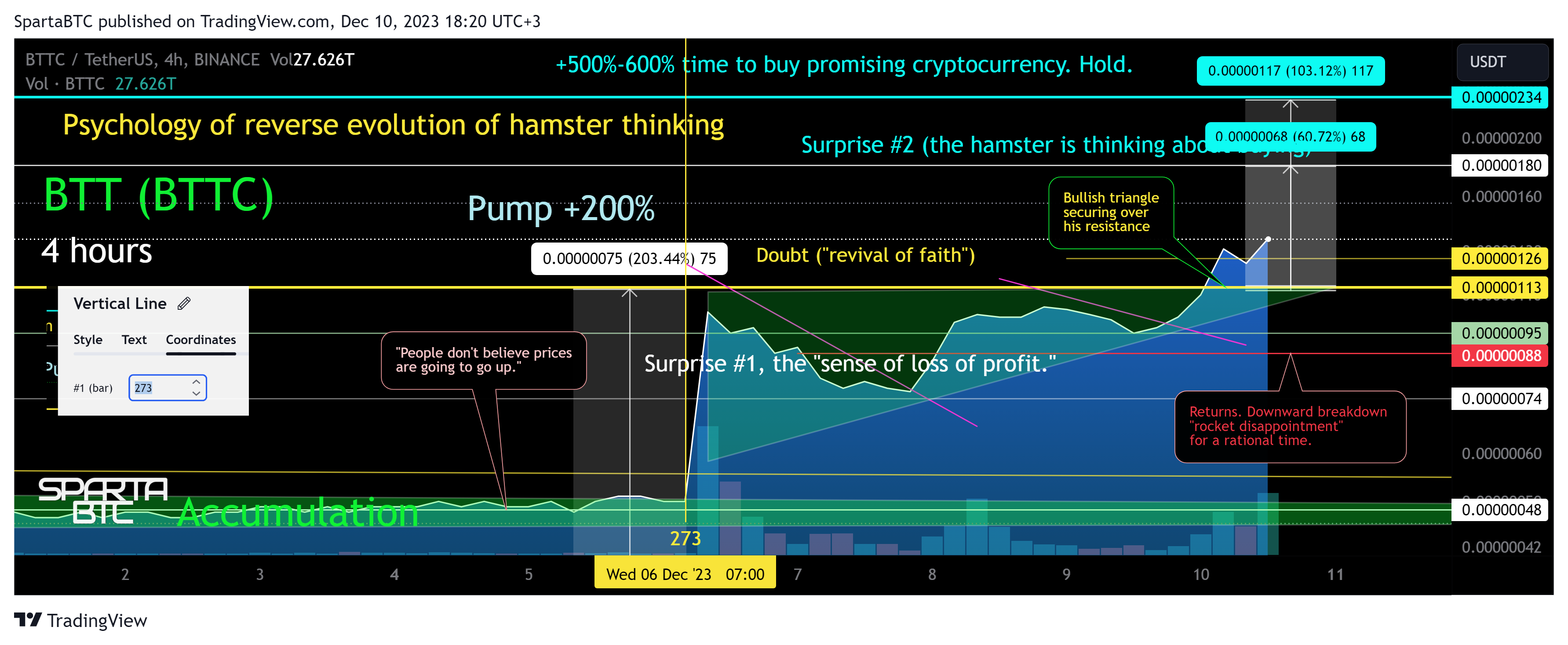 BINANCE:BTTCUSDT Chart Image by SpartaBTC