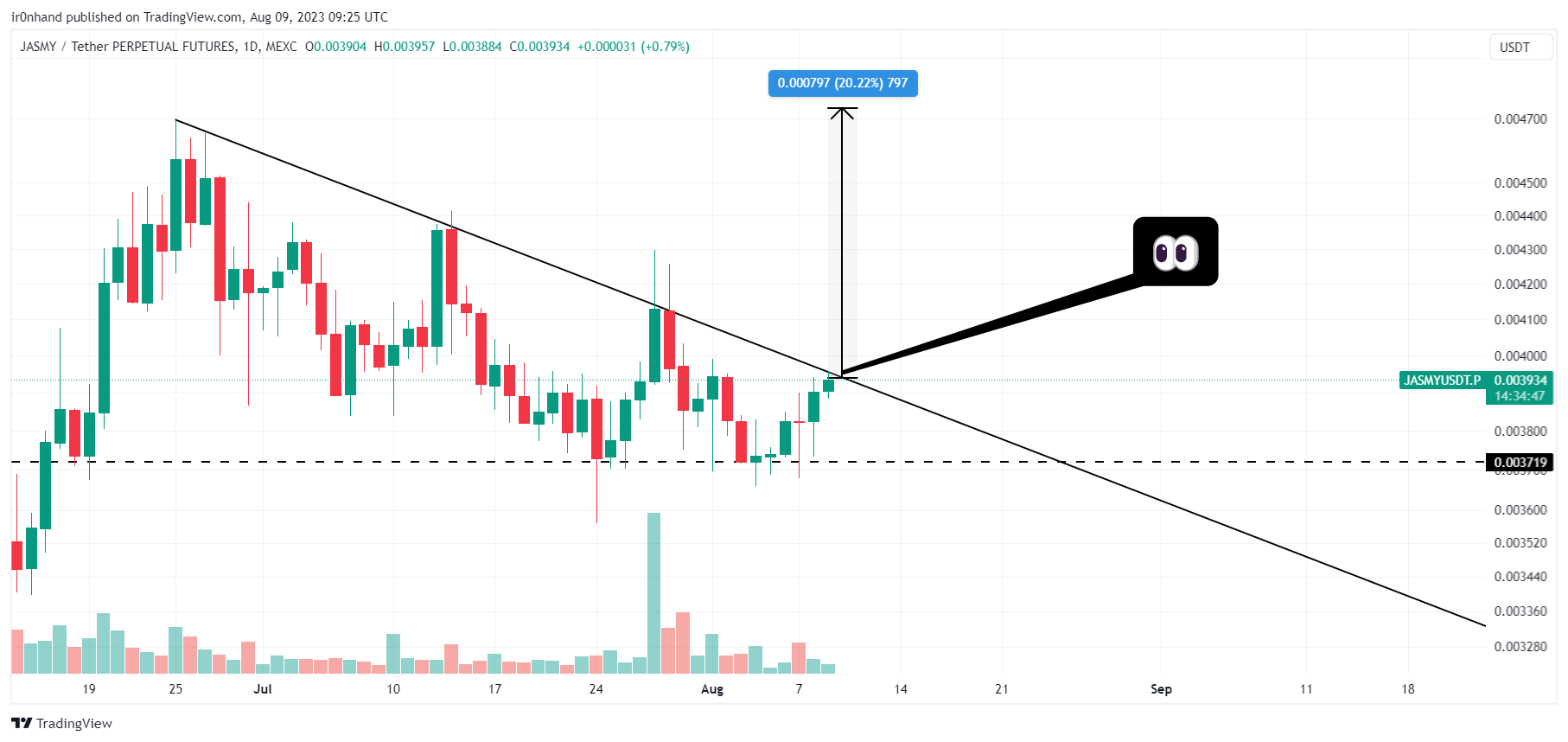 MEXC:JASMYUSDT.P Chart Image by ir0nhand