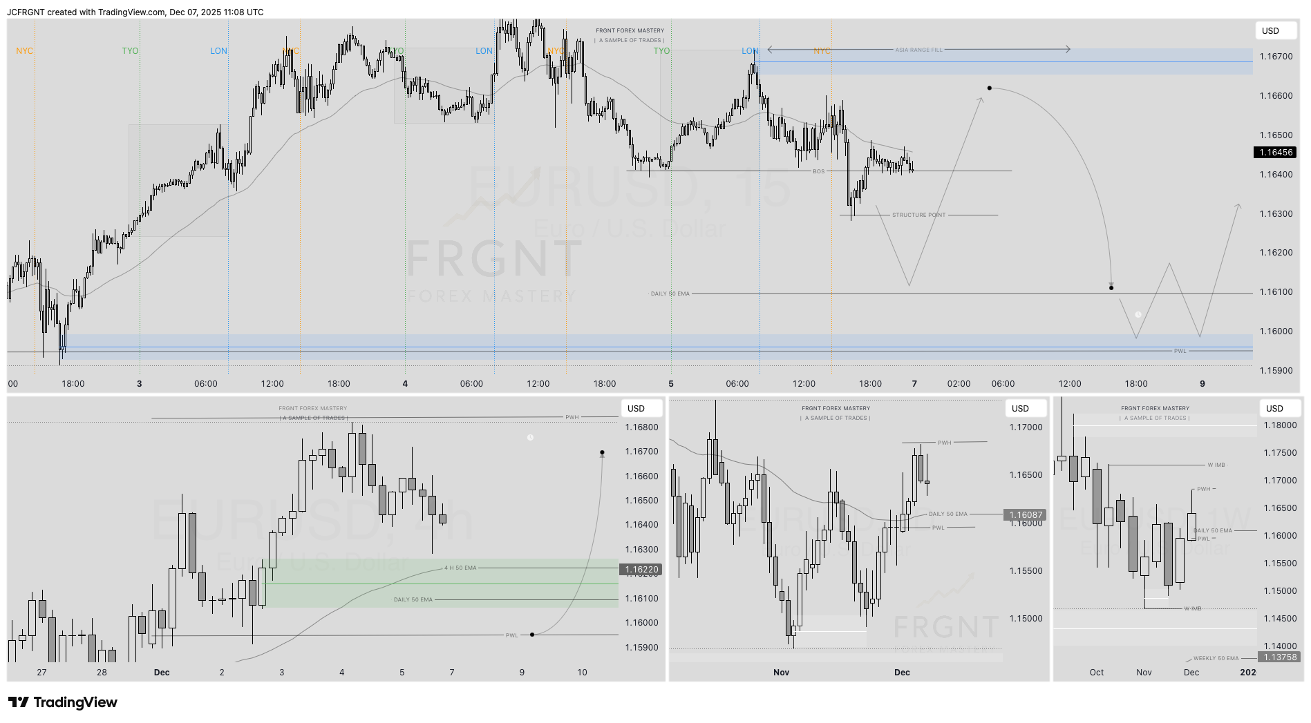FX:EURUSD Chart Image by JCFRGNT