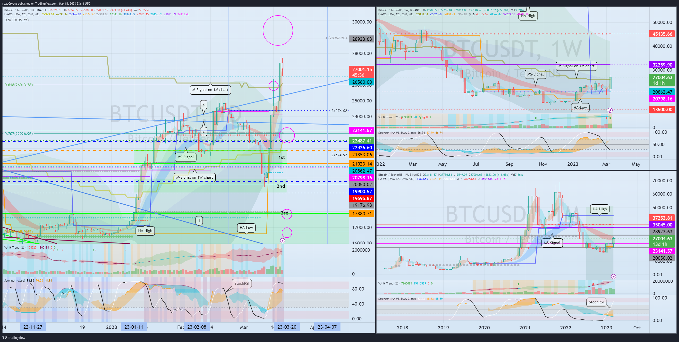 BINANCE:BTCUSDT Chart Image by readCrypto