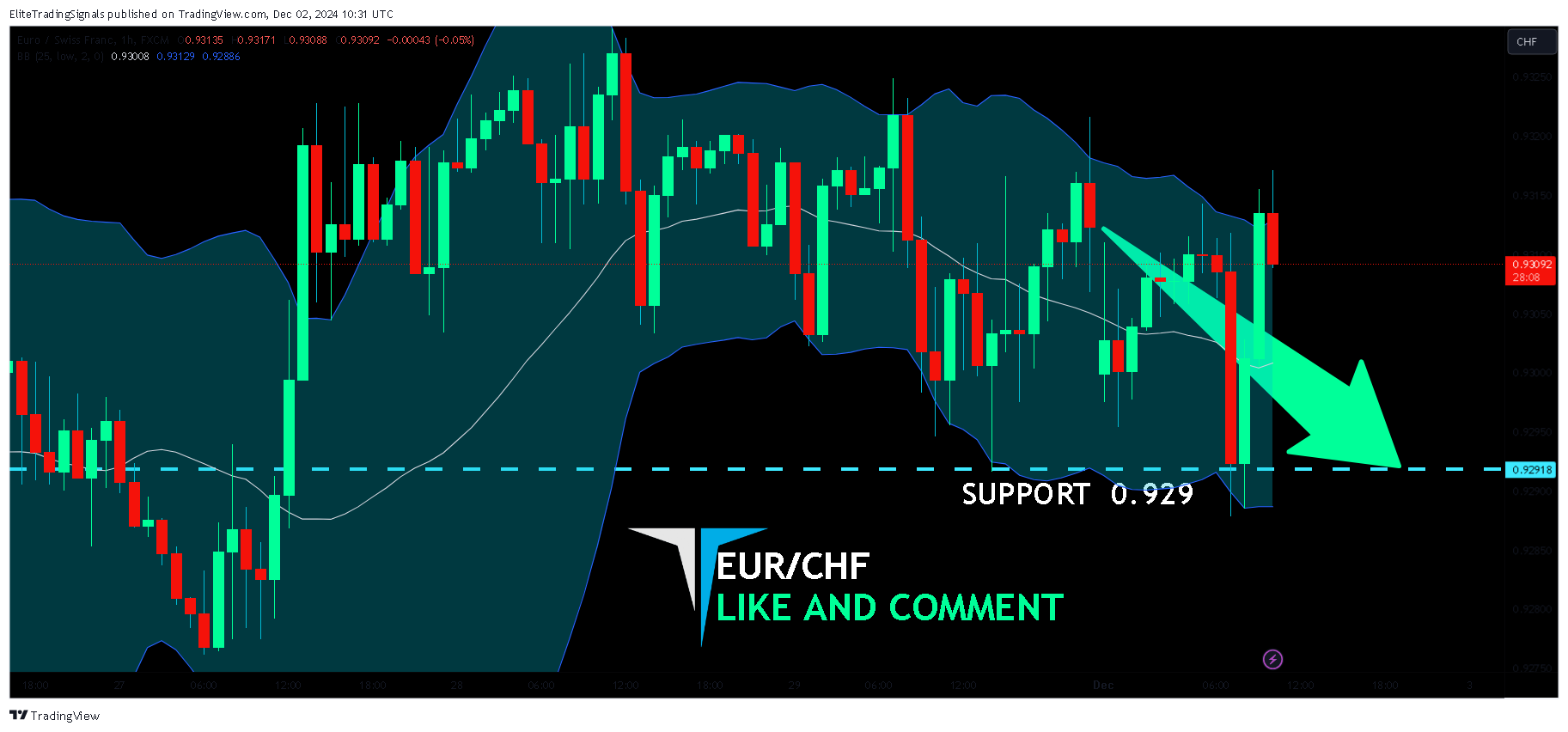 FX:EURCHF Chart Image by EliteTradingSignals