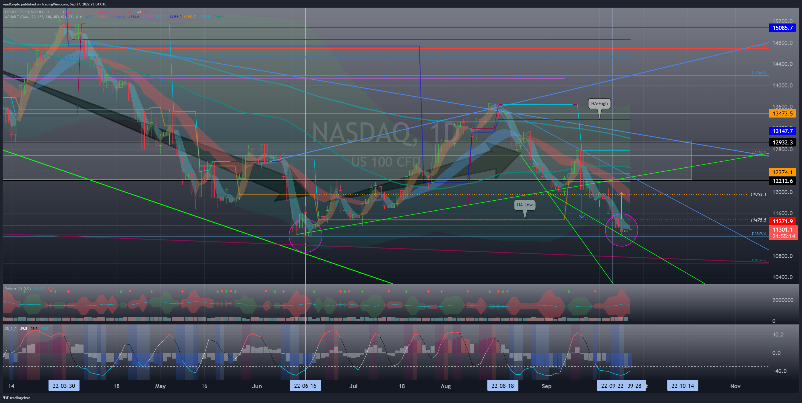 SKILLING:NASDAQ Image du graphique par readCrypto