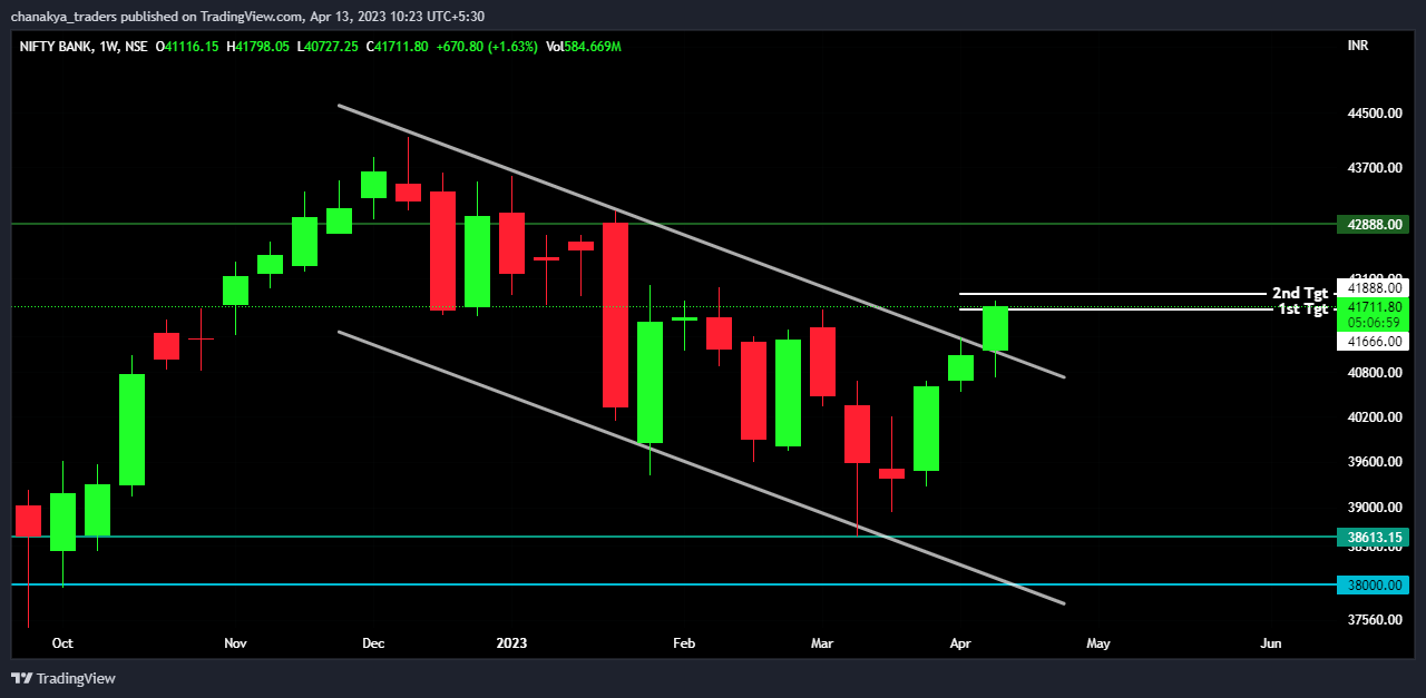 NSE:BANKNIFTY Immagine del grafico by Jha_Nidhi