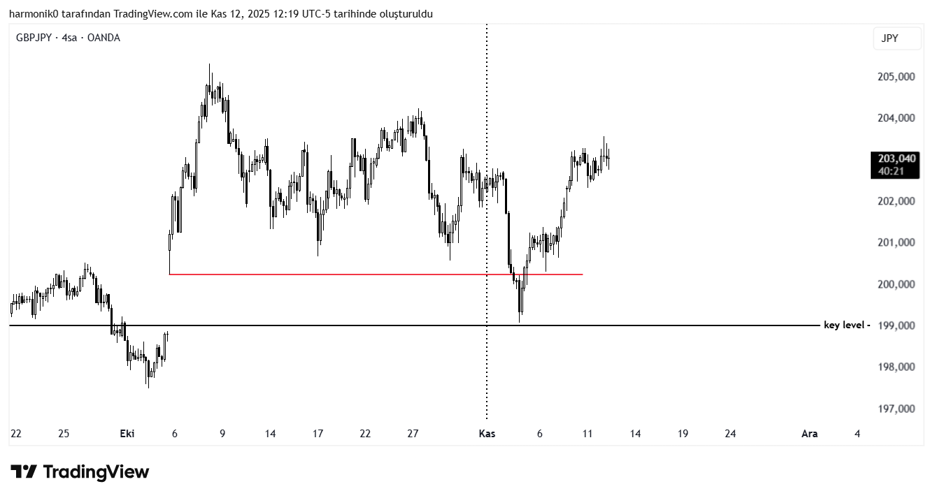 OANDA:GBPJPY Chart Image by harmonik0