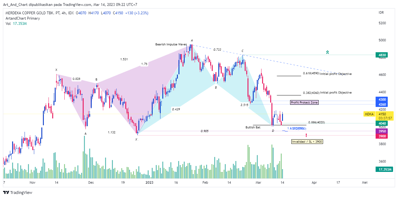 IDX:MDKA Chart Image by Art_Of_MacingDollar