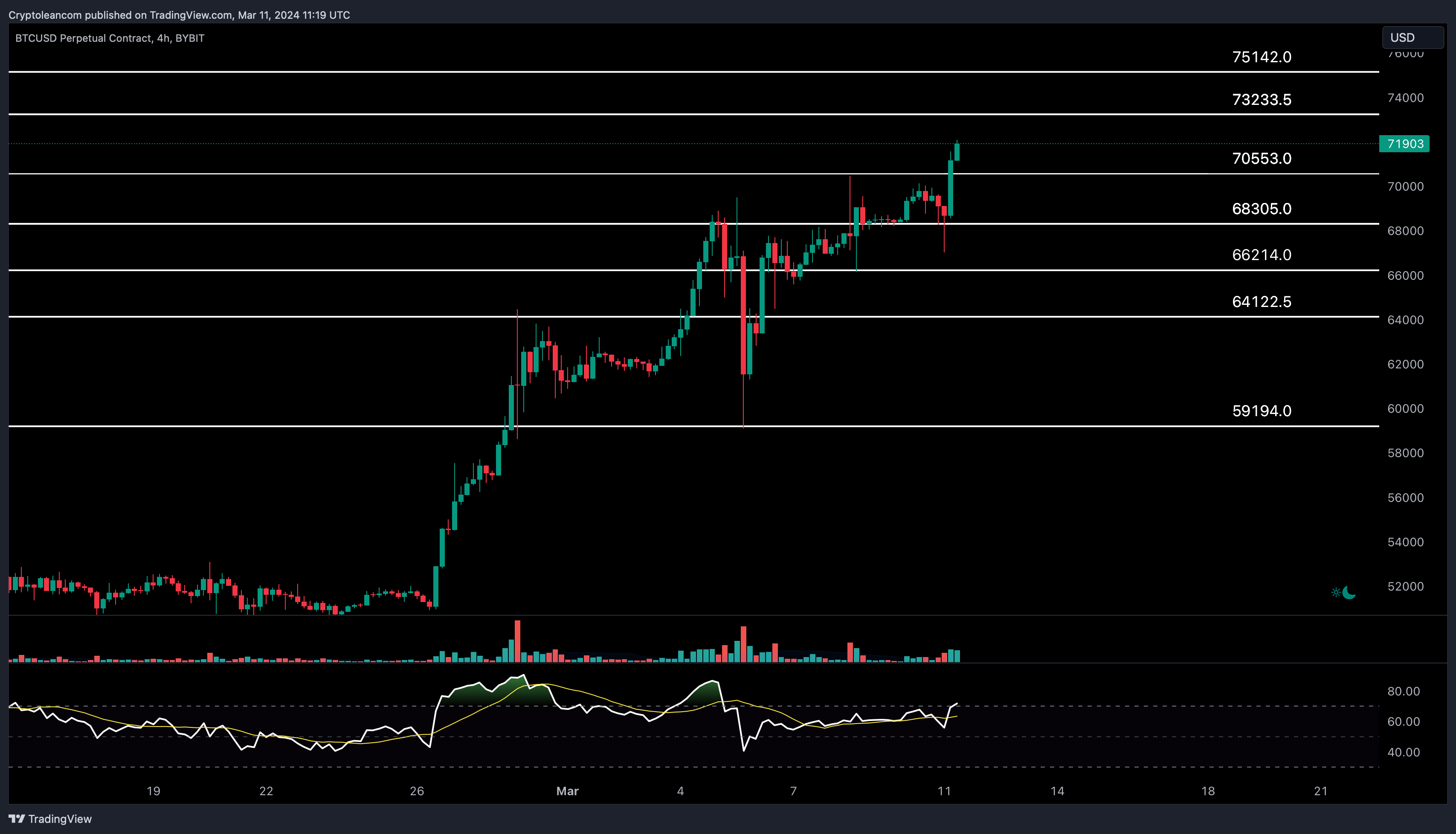 BYBIT:BTCUSD.P Chart Image by Trade-Lean
