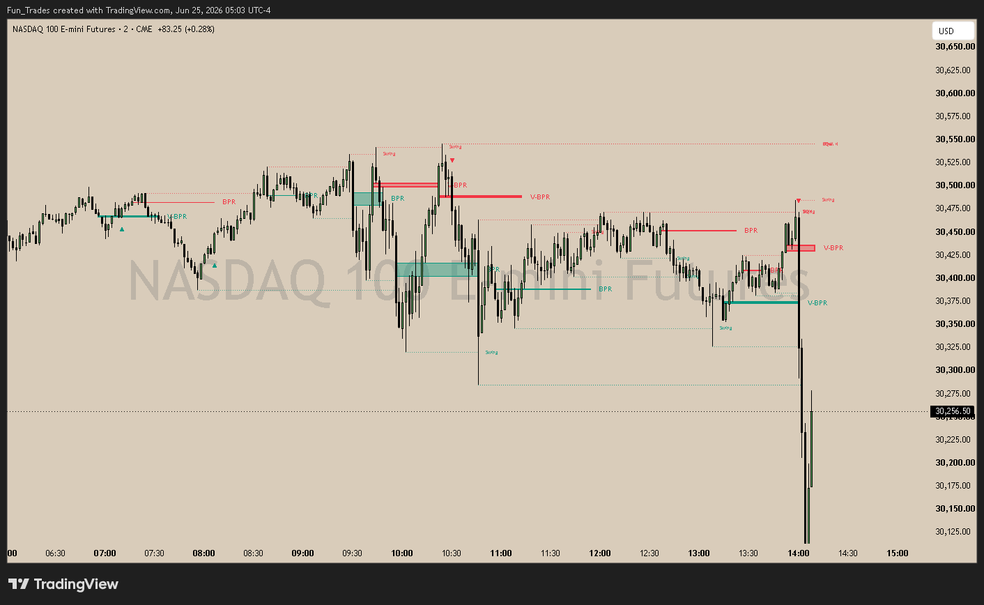 CME_MINI:NQ1! Chart Image by Fun_Trades