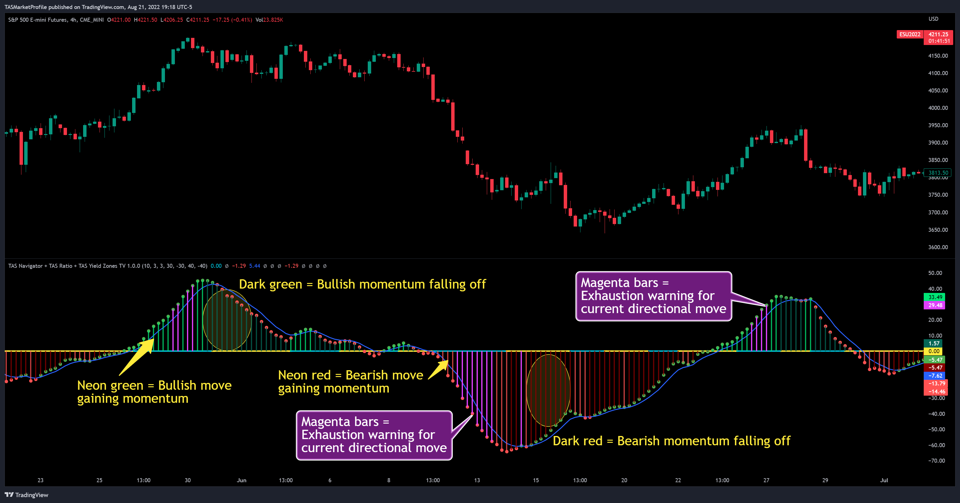 CME_MINI:ES1! Chart Image by TASMarketProfile