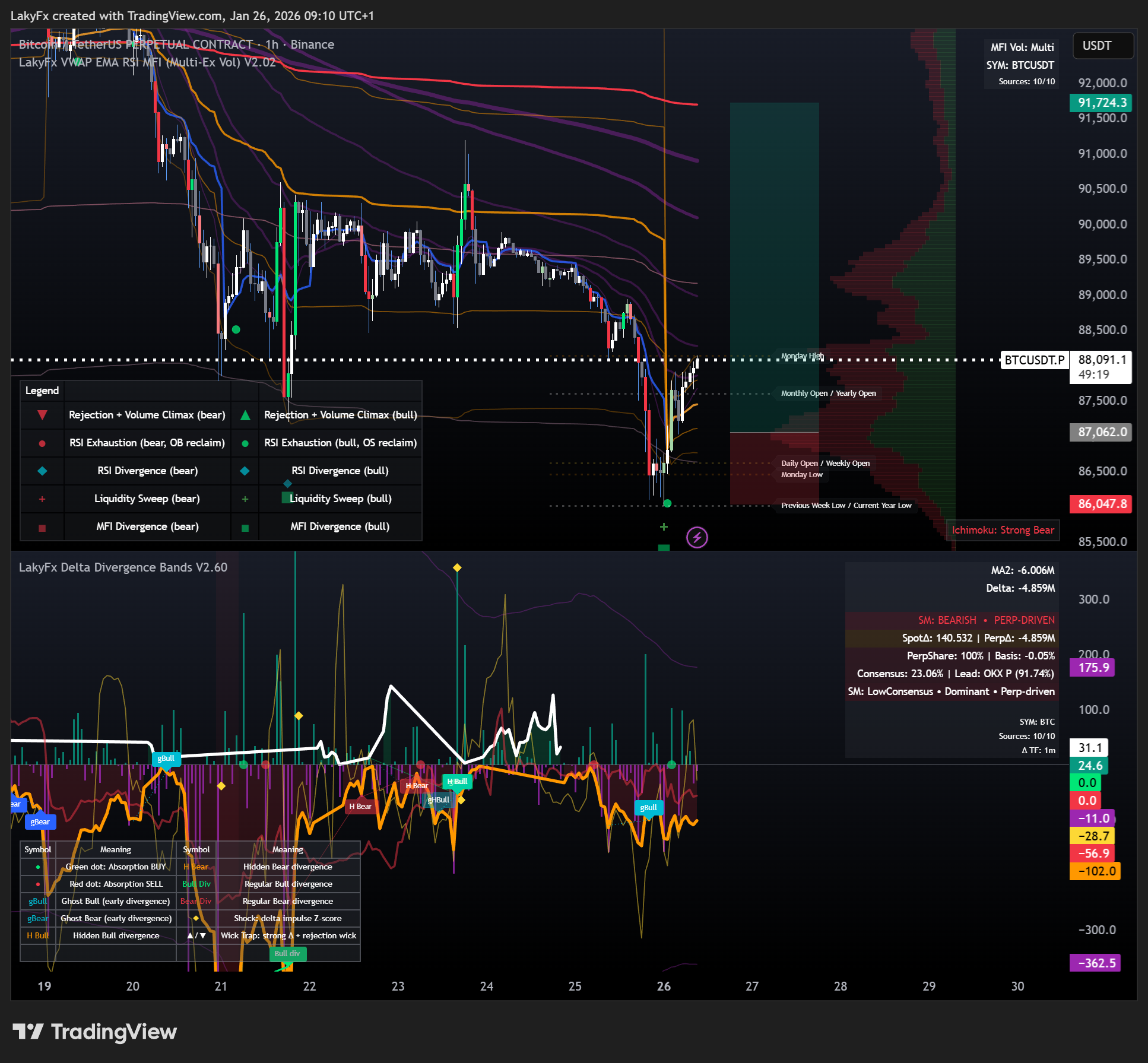 BINANCE:BTCUSDT.P Chart Image by LakyFx