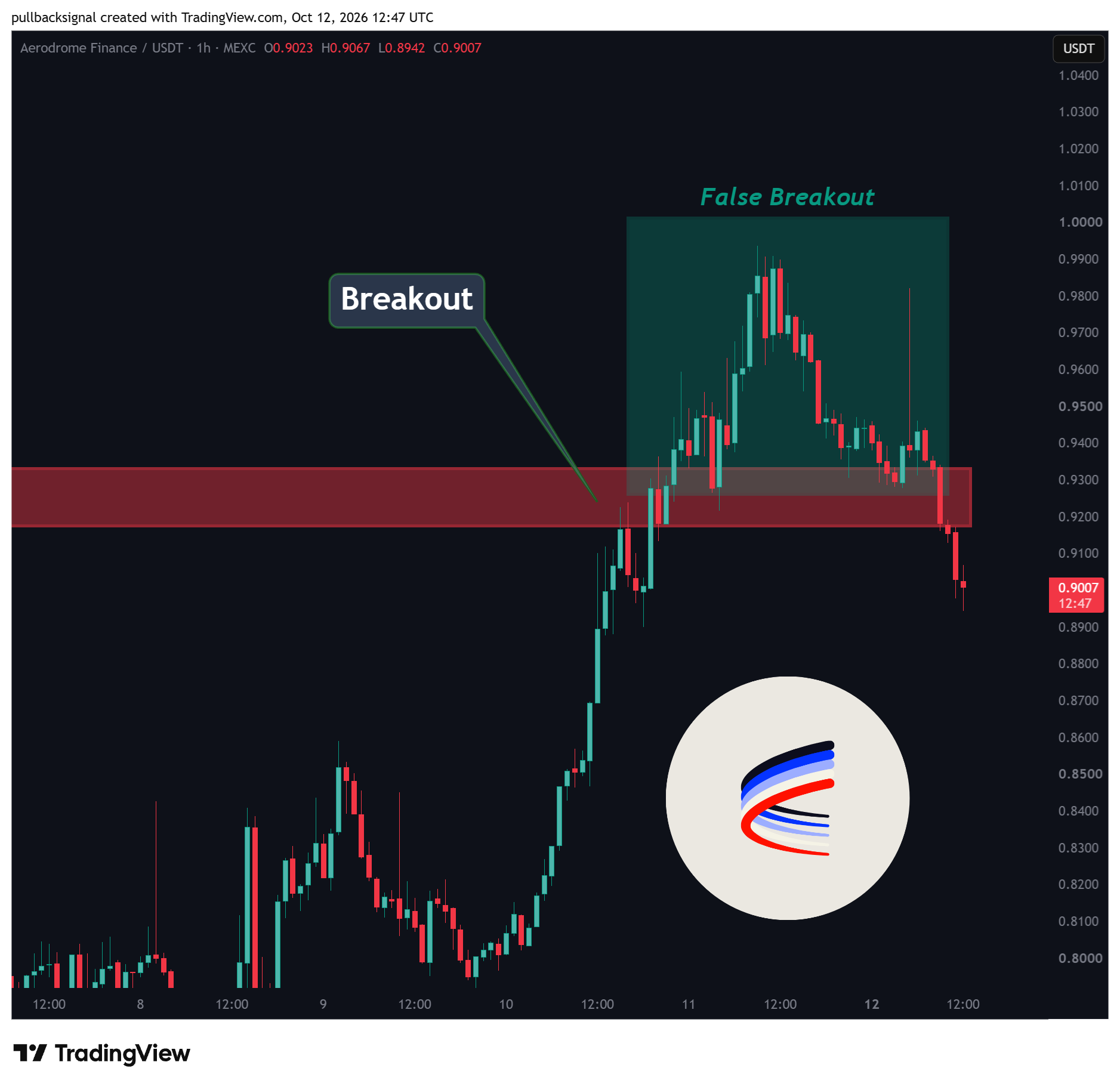 MEXC:AEROUSDT Chart Image by pullbacksignal
