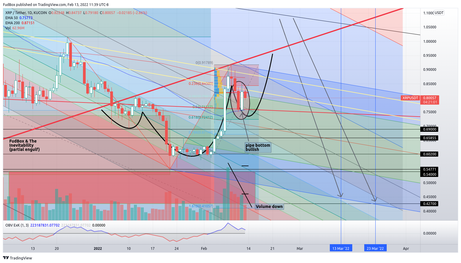 KUCOIN:XRPUSDT Chart Image by FudBox