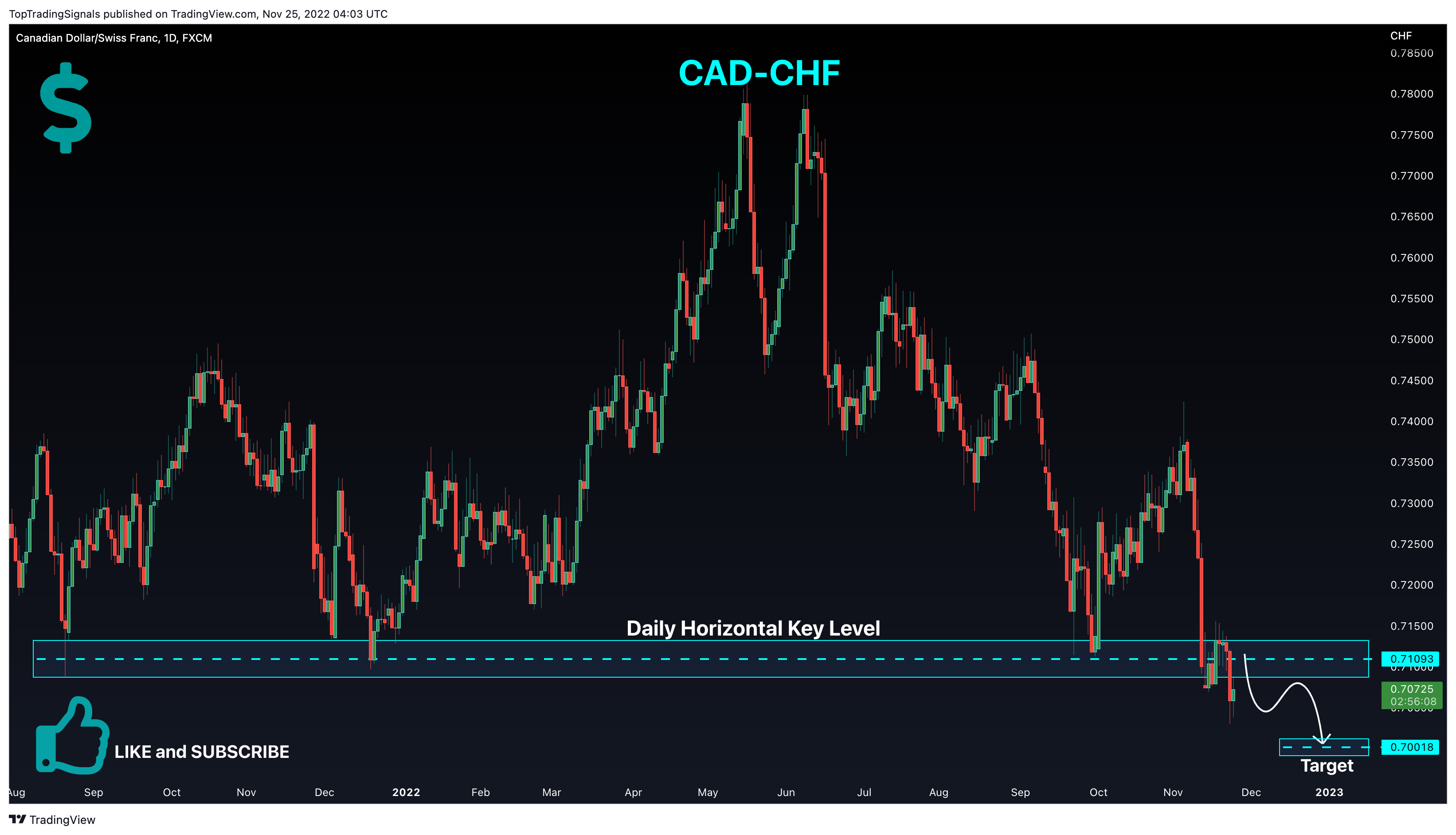 FX:CADCHF Imagen del gráfico de TopTradingSignals