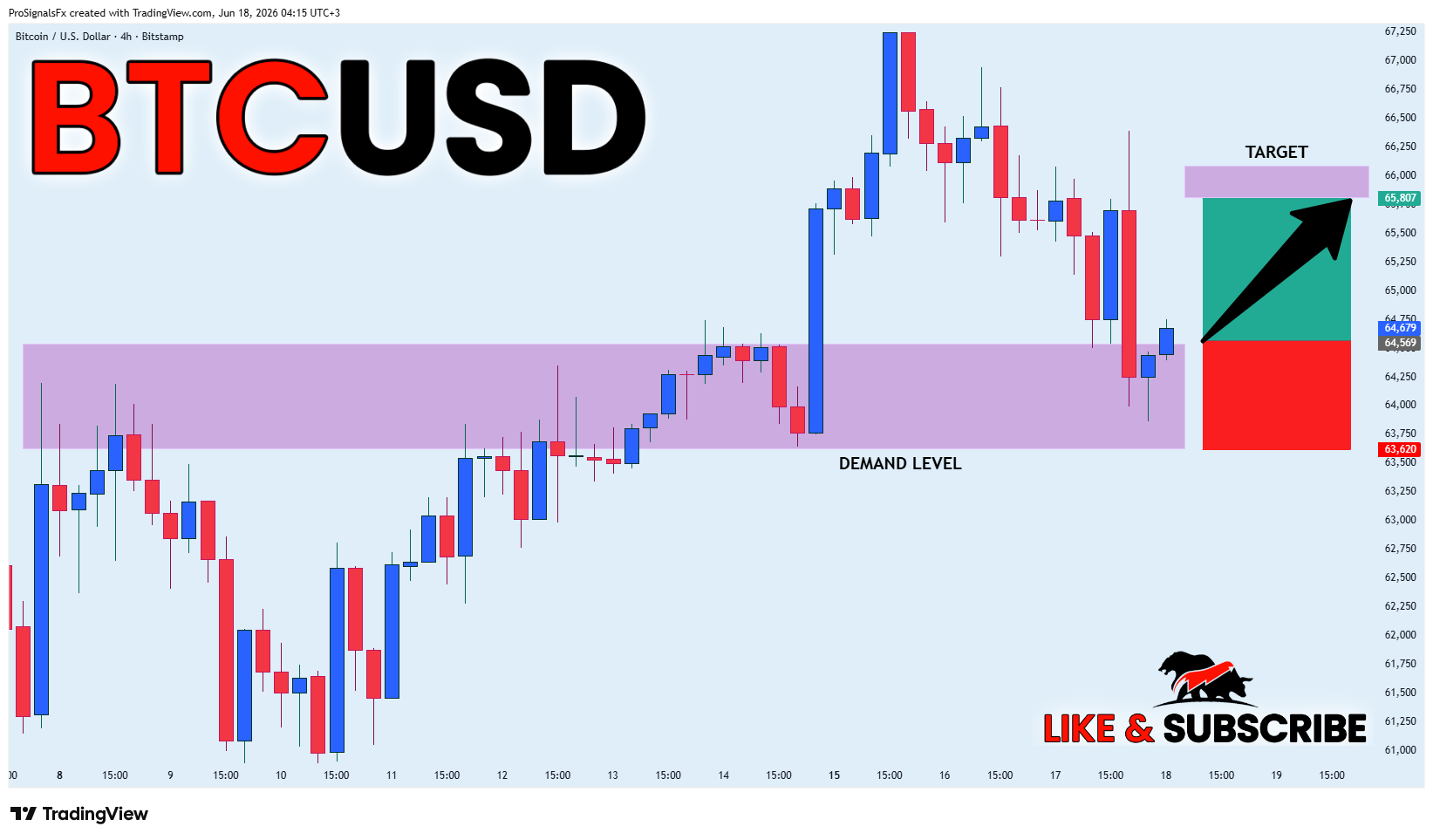 BITSTAMP:BTCUSD Chart Image by ProSignalsFx