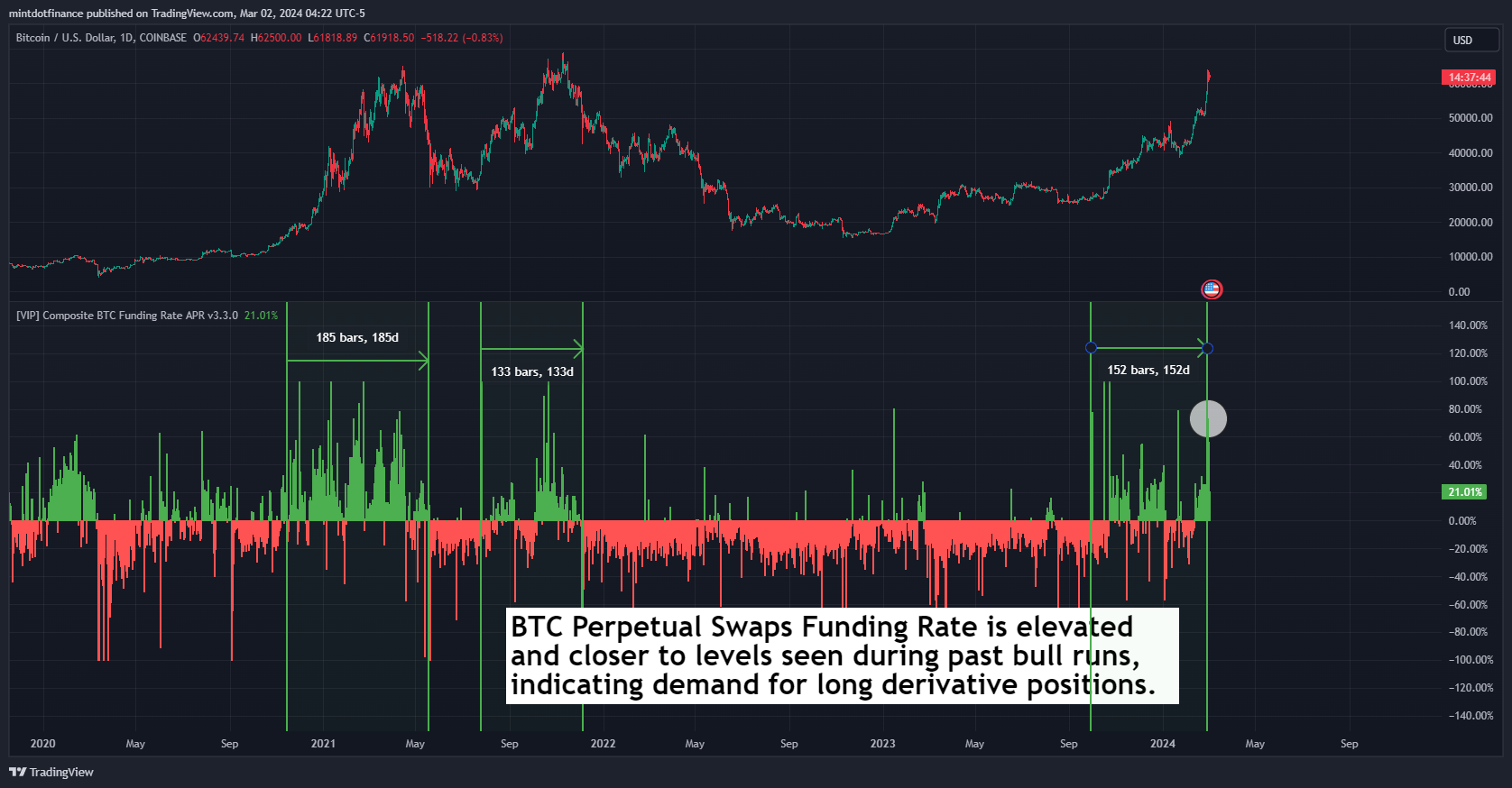 COINBASE:BTCUSD Chart Image by mintdotfinance