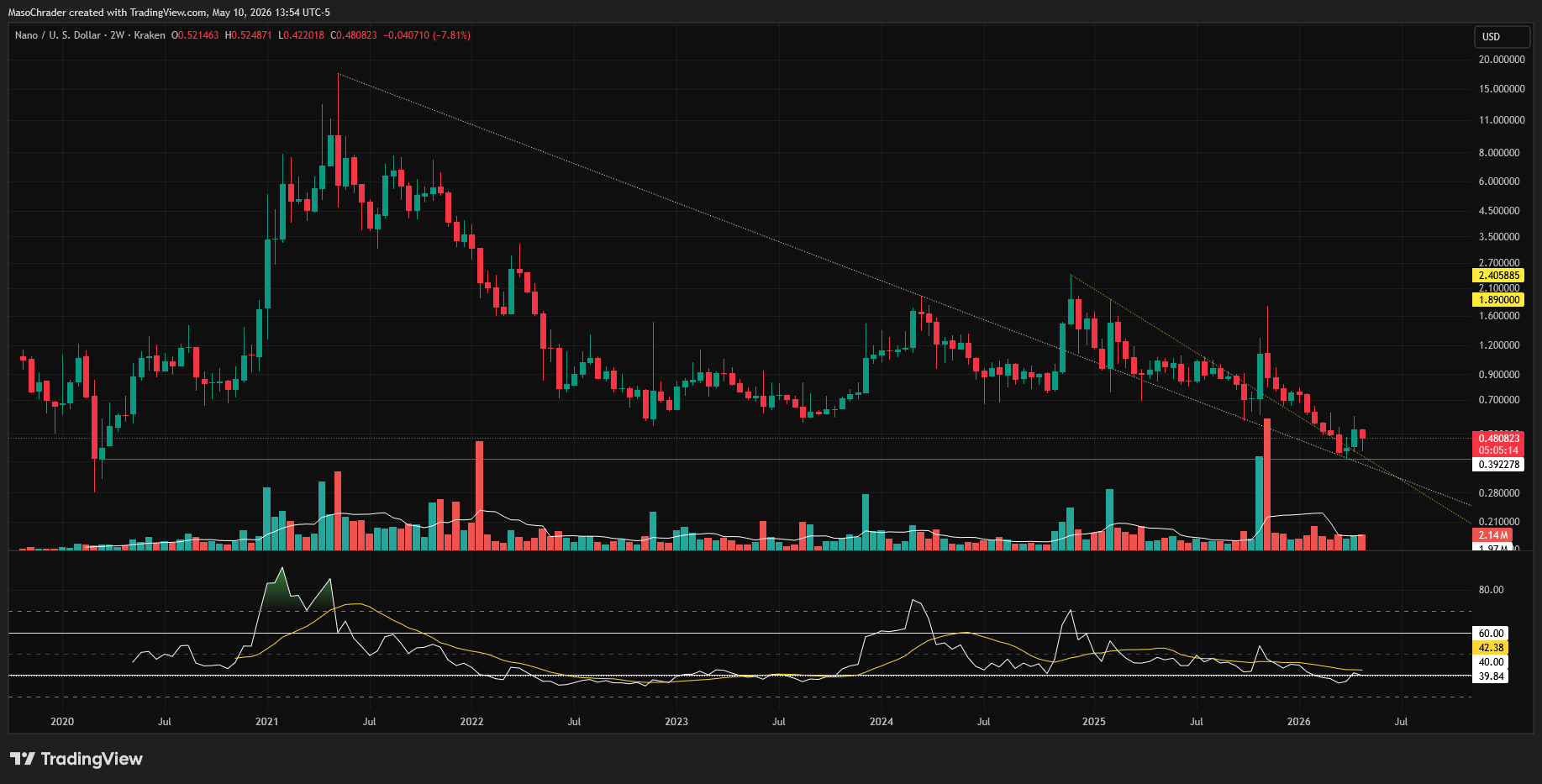 KRAKEN:NANOUSD Gambar chart oleh MasoChrader
