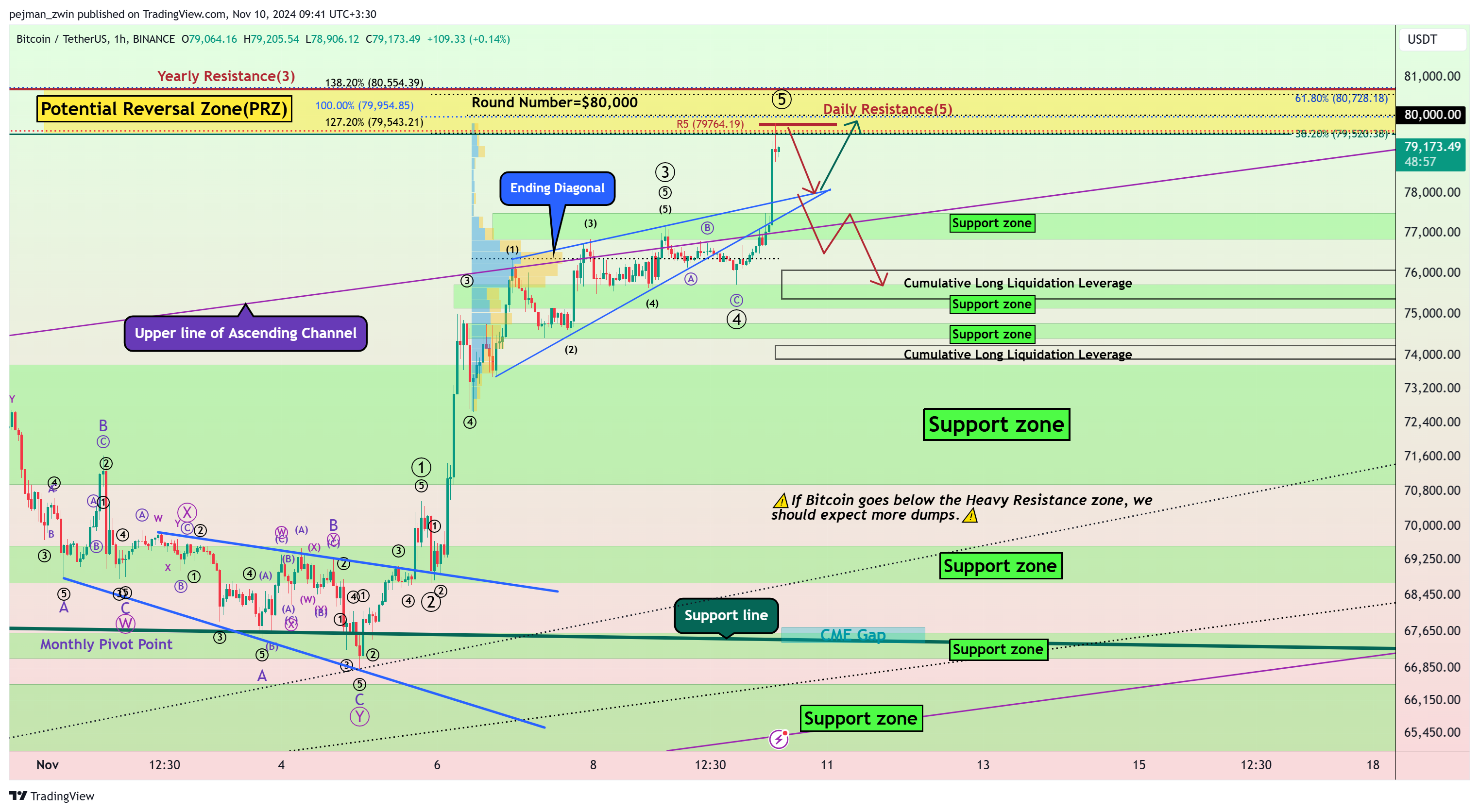 BINANCE:BTCUSDT Chart Image by pejman_zwin