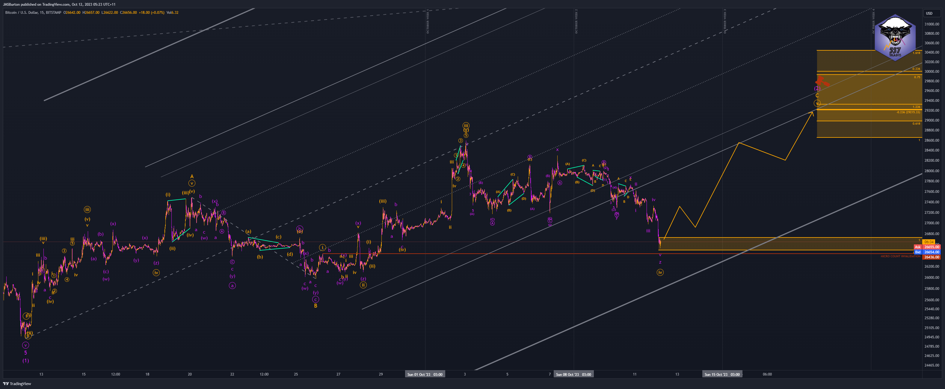BITSTAMP:BTCUSD صورة الرسم البياني by JMSBurton