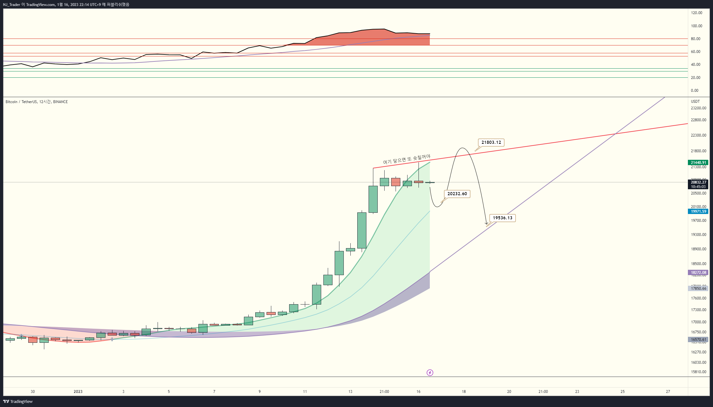 BINANCE:BTCUSDT Chart Image by MisookChart