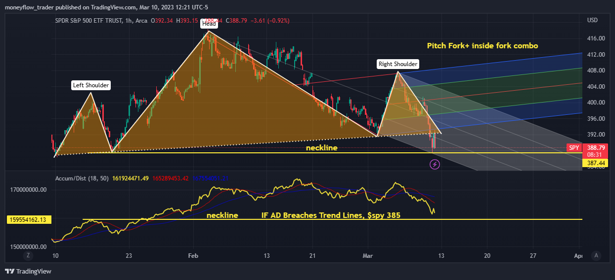 AMEX:SPY Ảnh biểu đồ của moneyflow_trader