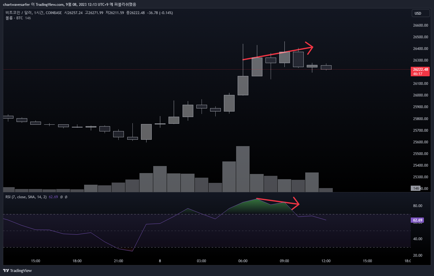 COINBASE:BTCUSD Chart Image by chartwavesurfer