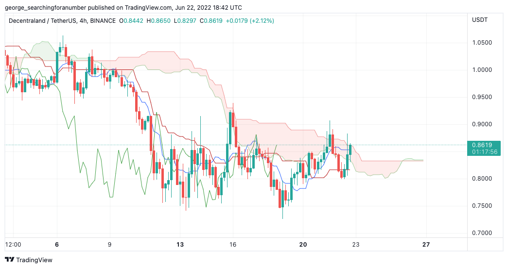 BINANCE:MANAUSDT Immagine del grafico by t_trad_coach