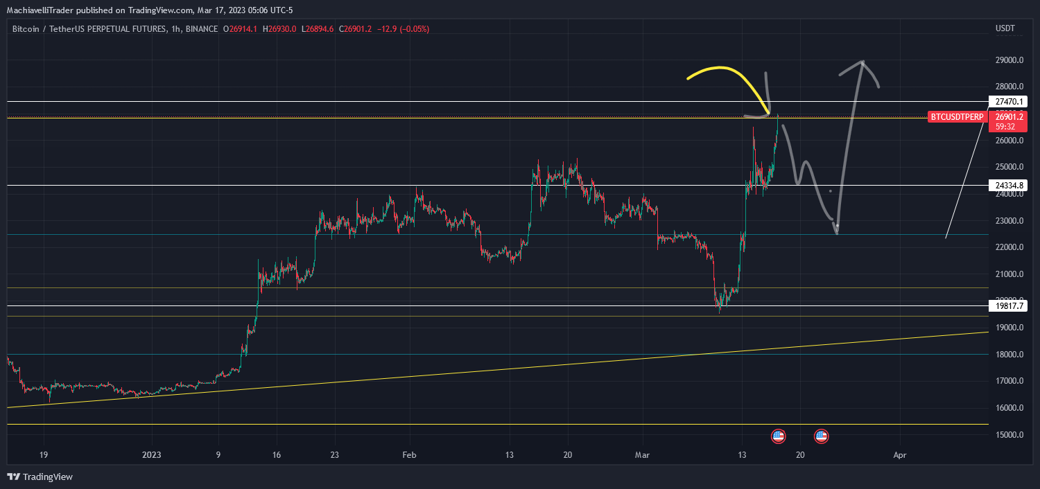 BINANCE:BTCUSDTPERP Chart Image by MachiavelliTrader