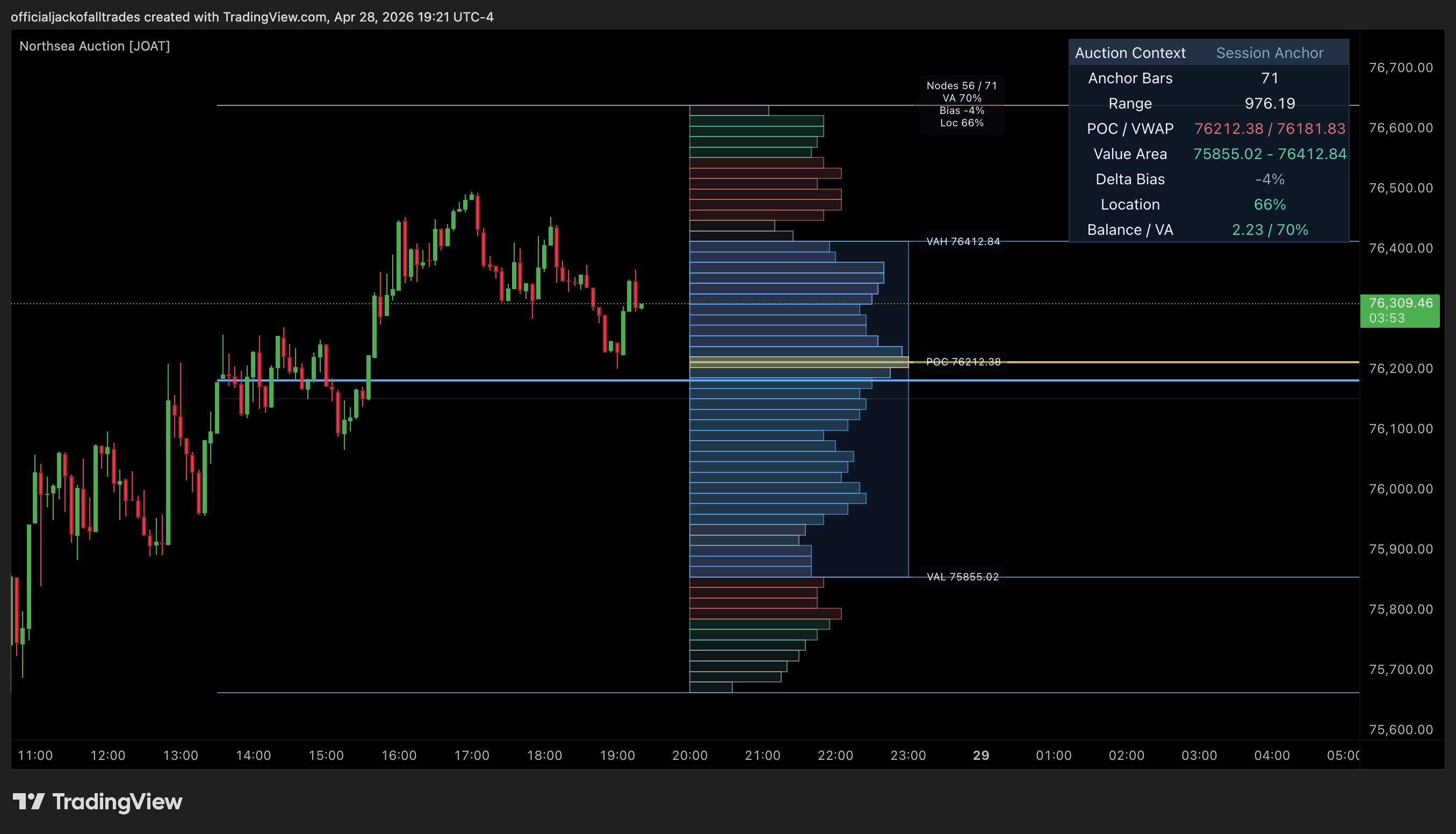INDEX:BTCUSD Chart Image by officialjackofalltrades