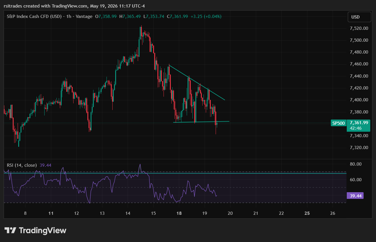 VANTAGE:SP500 Chartbild von rsitrades