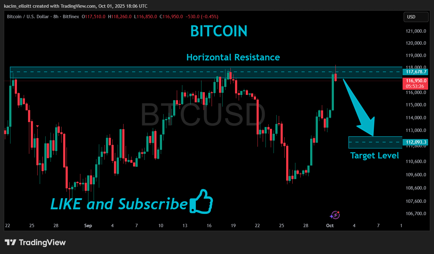 BITFINEX:BTCUSD Chart Image by kacim_elloitt