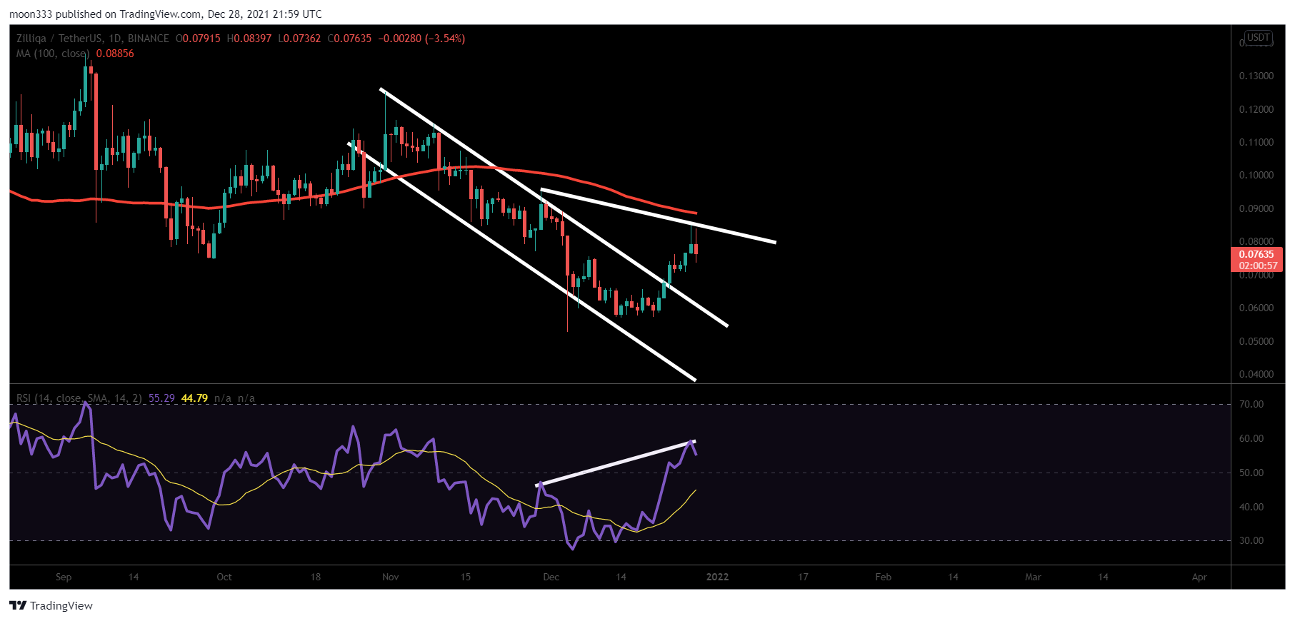 BINANCE:ZILUSDT Chart Image by moon333