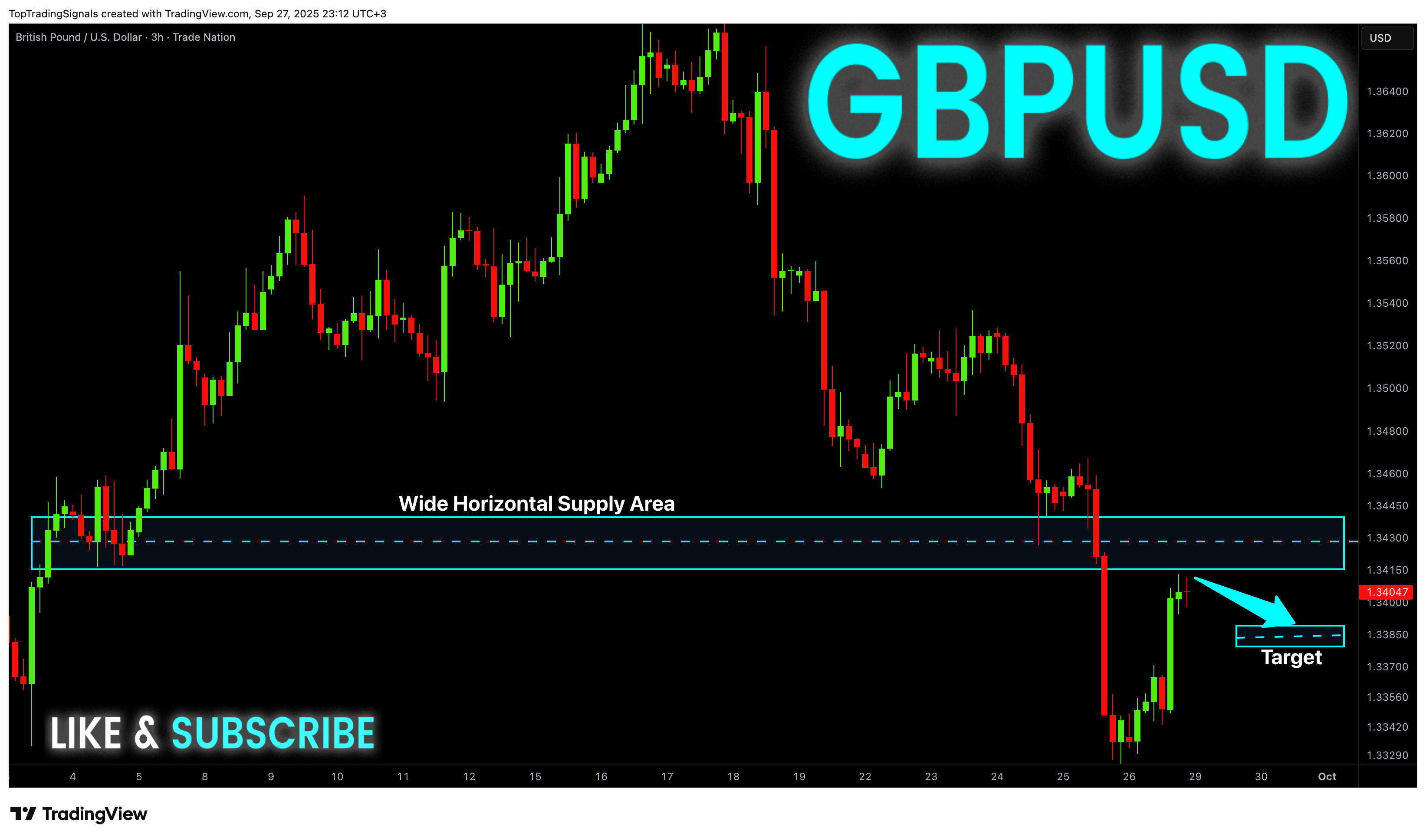 TRADENATION:GBPUSD Chart Image by TopTradingSignals