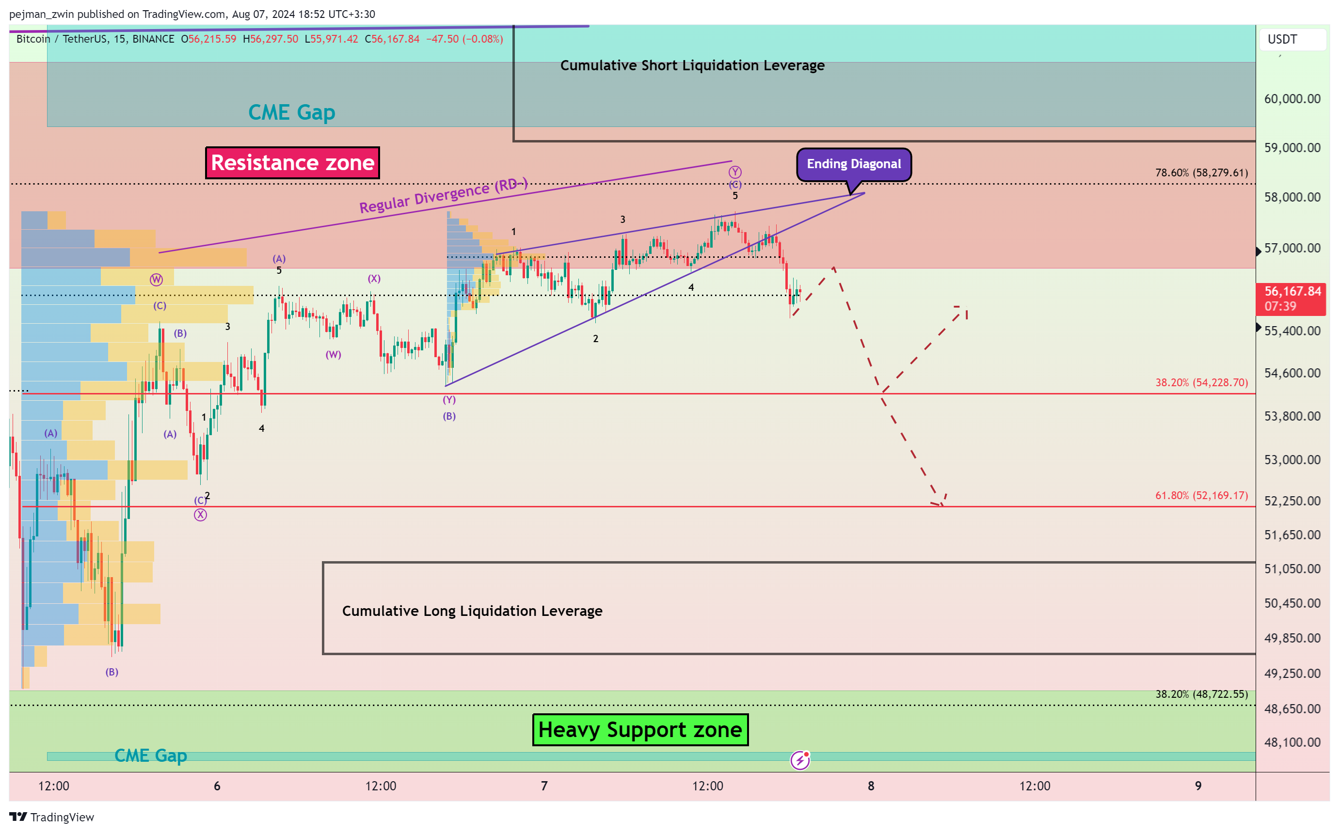 BINANCE:BTCUSDT Chart Image by pejman_zwin