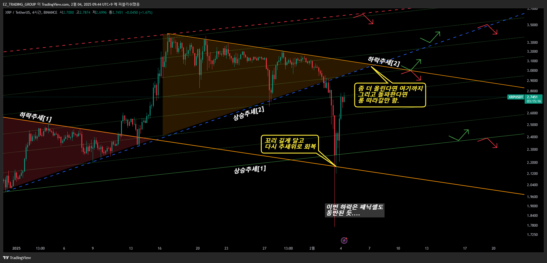 BINANCE:XRPUSDT Chart Image by EZ_TRADING_GROUP