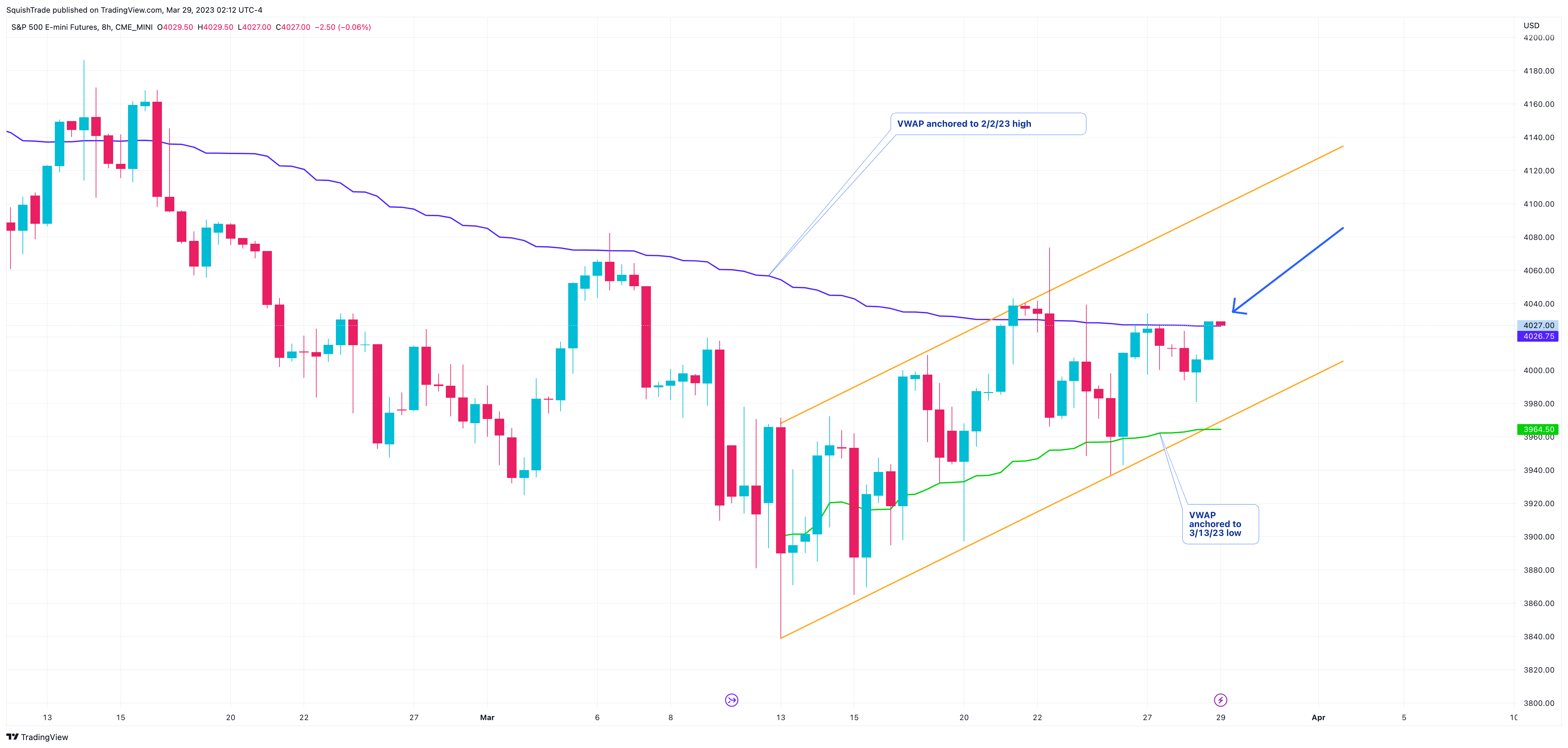 CME_MINI:ES1! Chart Image by SquishTrade