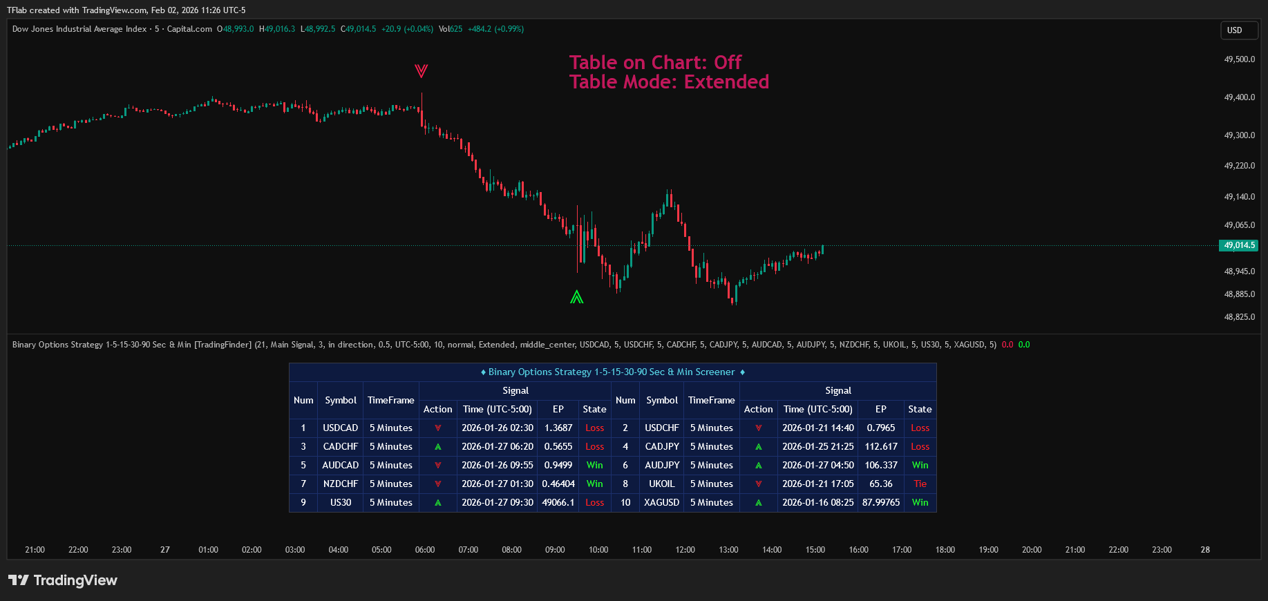 CAPITALCOM:US30 Chart Image by TradingFinder