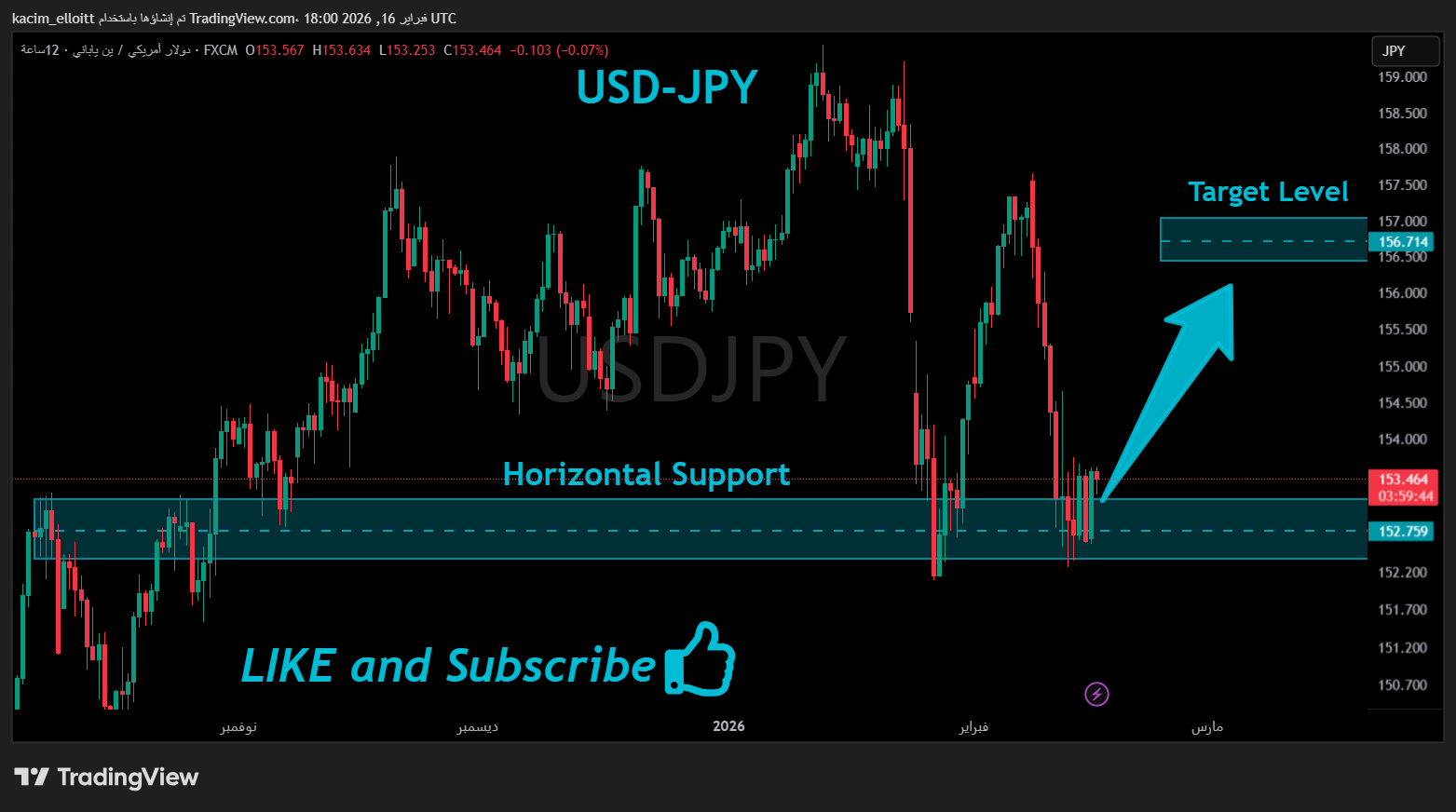 FX:USDJPY Chart Image by kacim_elloitt