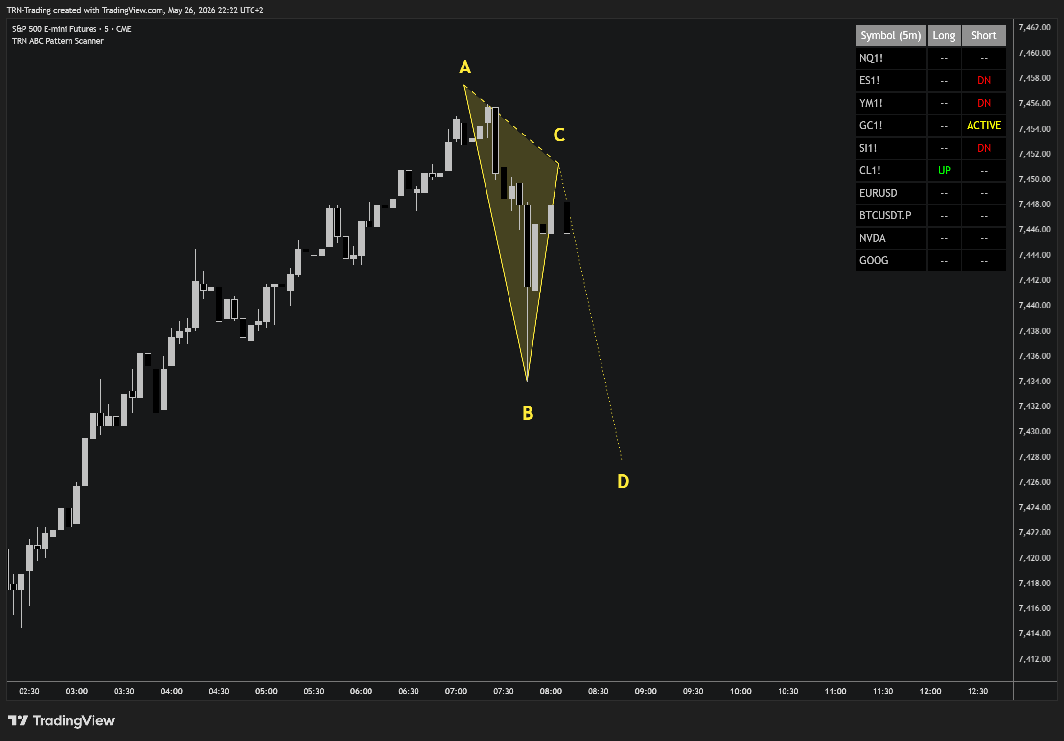 CME_MINI_DL:ES1! Chart Image by TRN-Trading