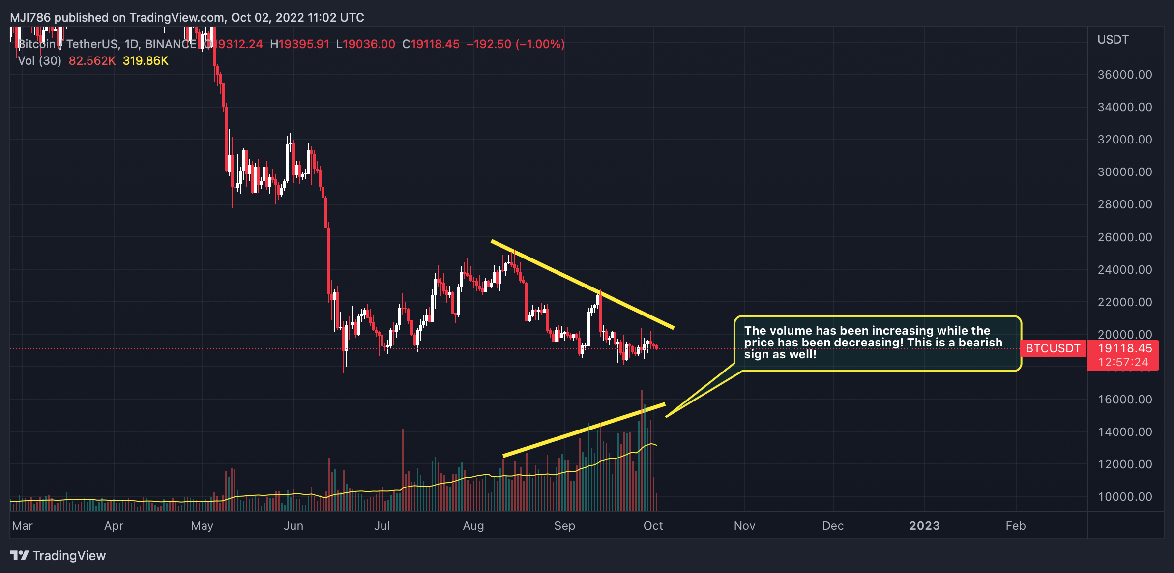 BINANCE:BTCUSDT 图表图片 由 MBM_Crypto 提供