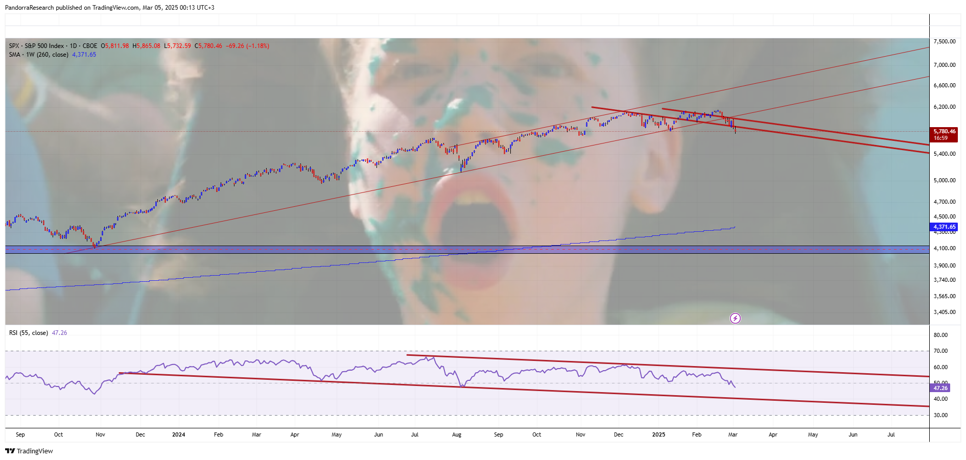 CBOE_DLY:SPX Chart Image by PandorraResearch