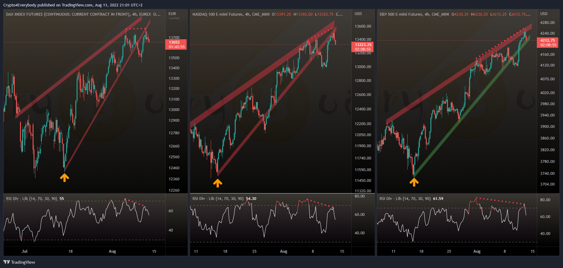 CME_MINI:NQ1! Chart Image by Crypto4Everybody