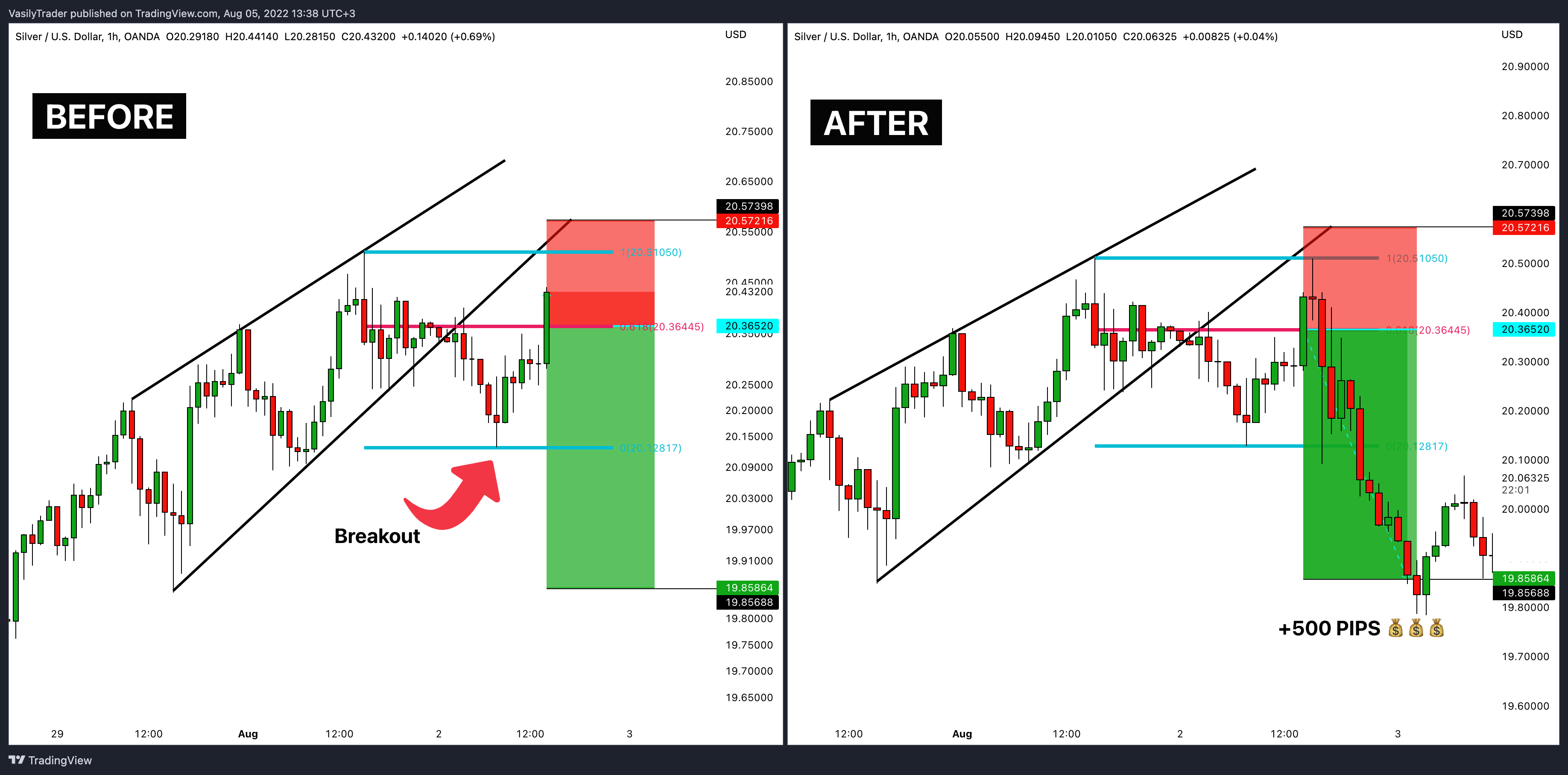 OANDA:XAGUSD Chart Image by VasilyTrader
