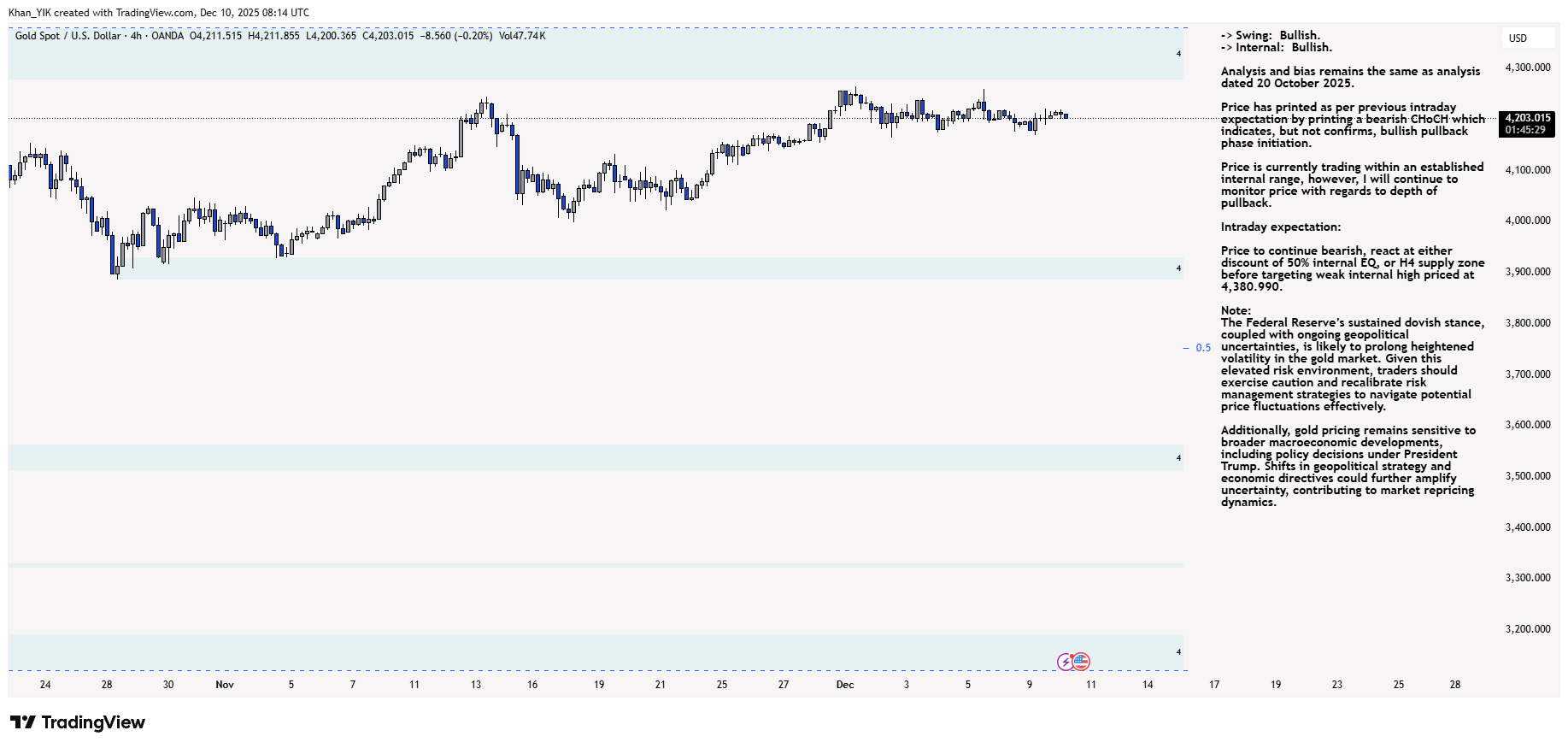 OANDA:XAUUSD Chart Image by Khan_YIK