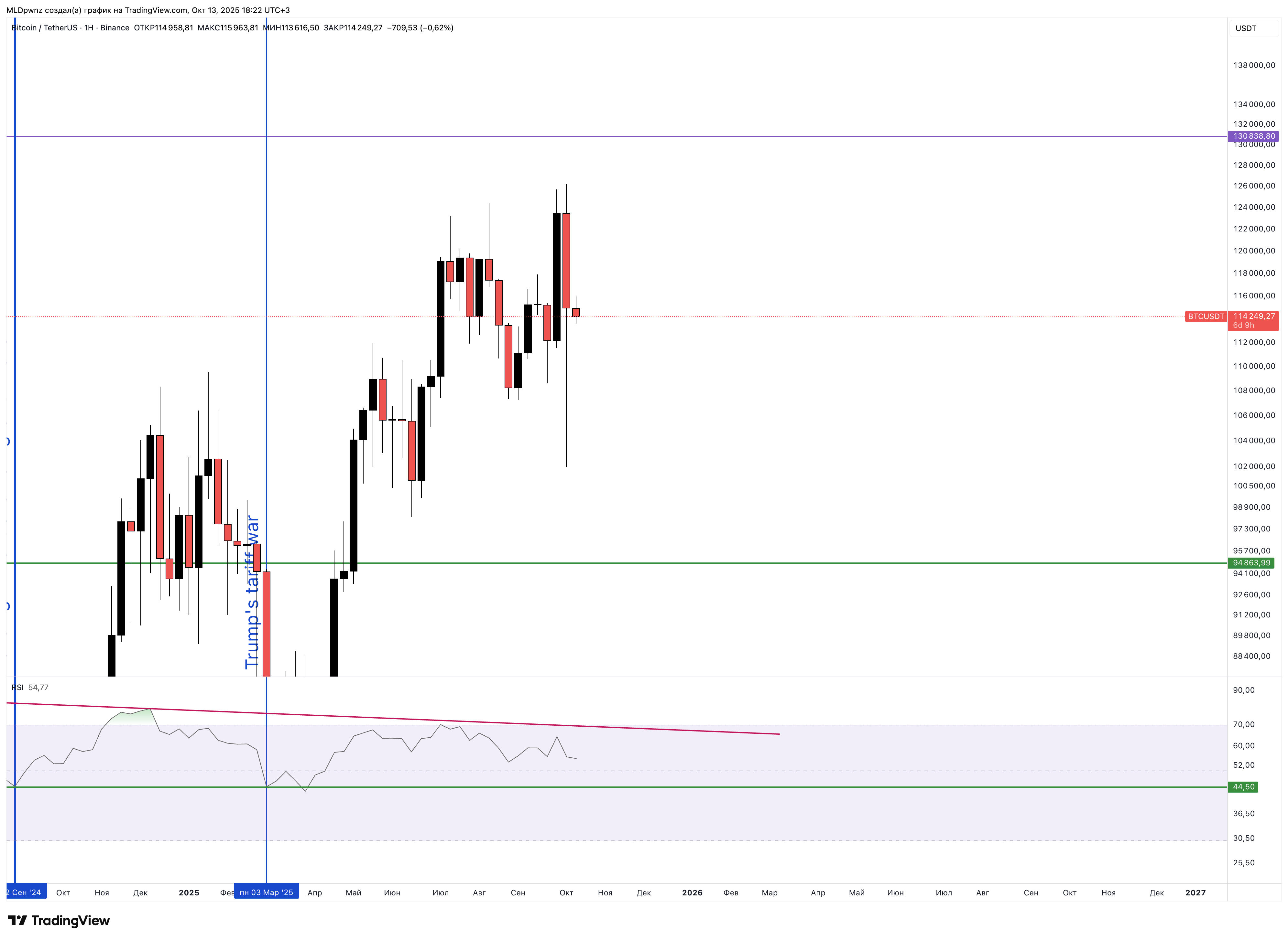 BINANCE:BTCUSDT Chart Image by MLDpwnz