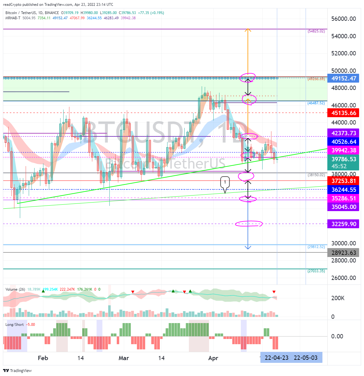 BINANCE:BTCUSDT 차트 이미지 - readCrypto 제공
