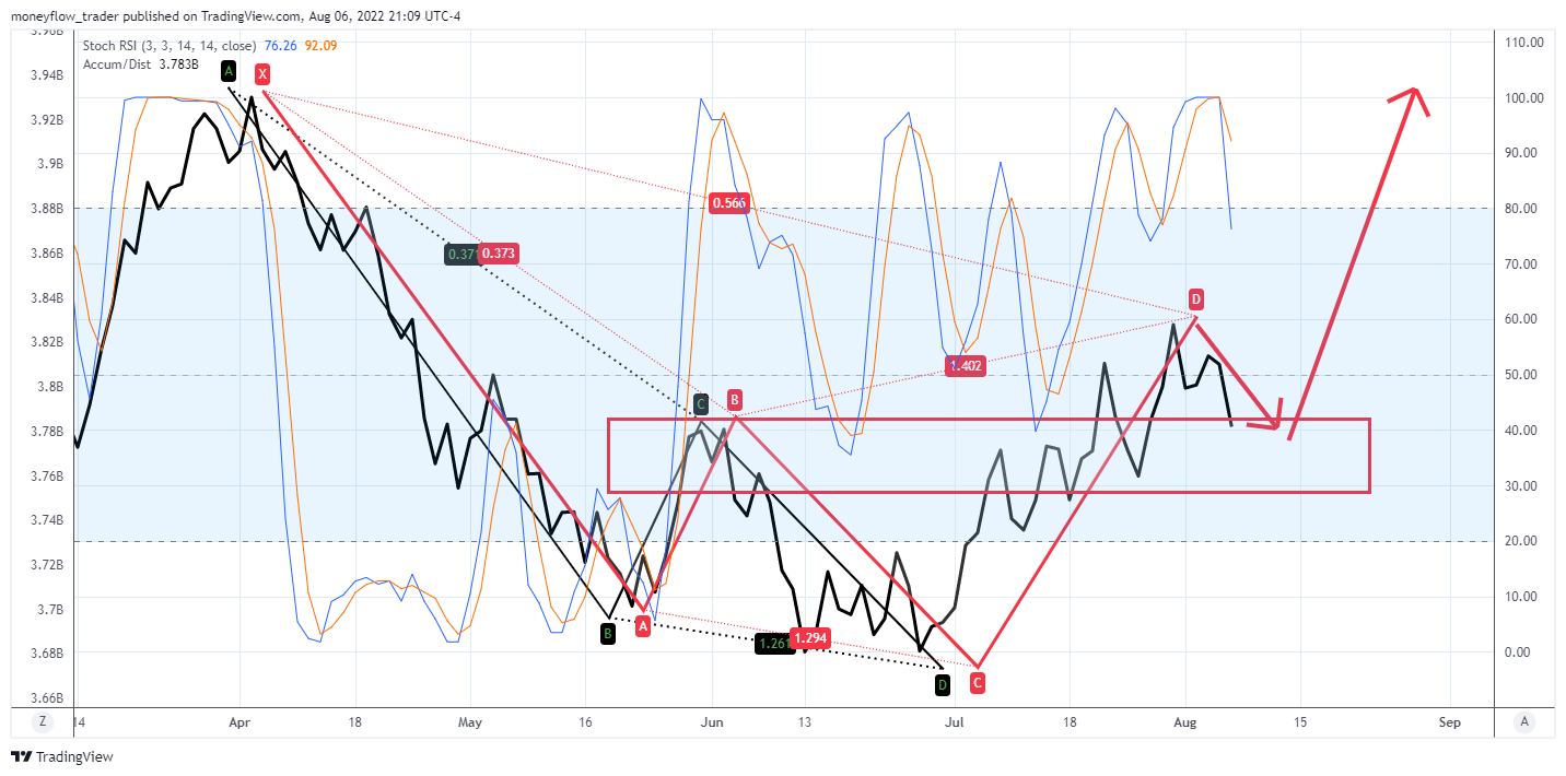 NASDAQ:TSLA Chart Image by moneyflow_trader