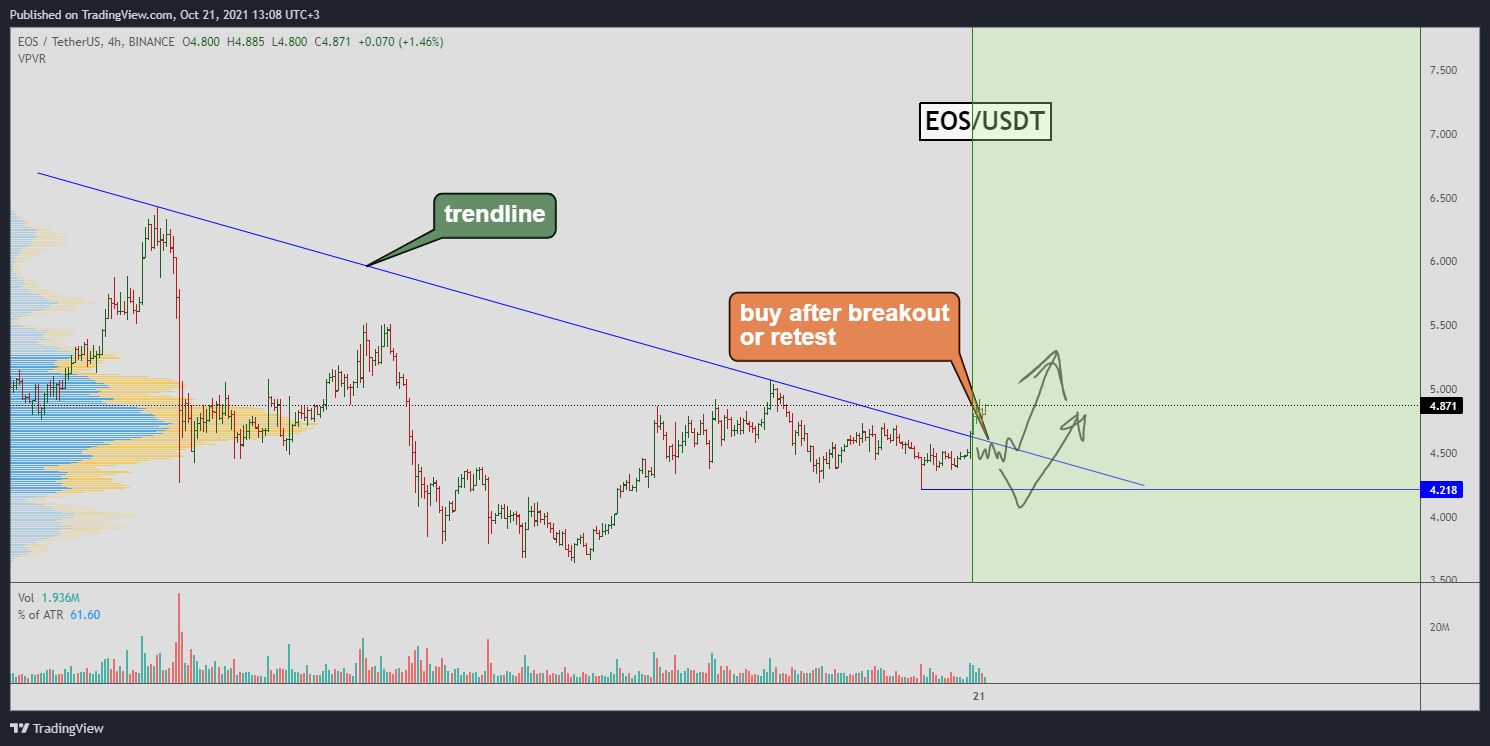 BINANCE:EOSUSDT Chart Image by Yuriy_Bishko