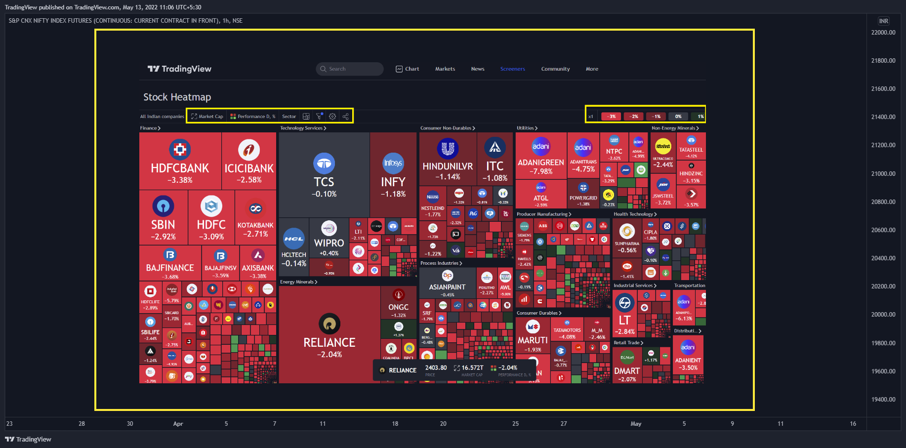NSE:NIFTY1! Chart Image by TradingView